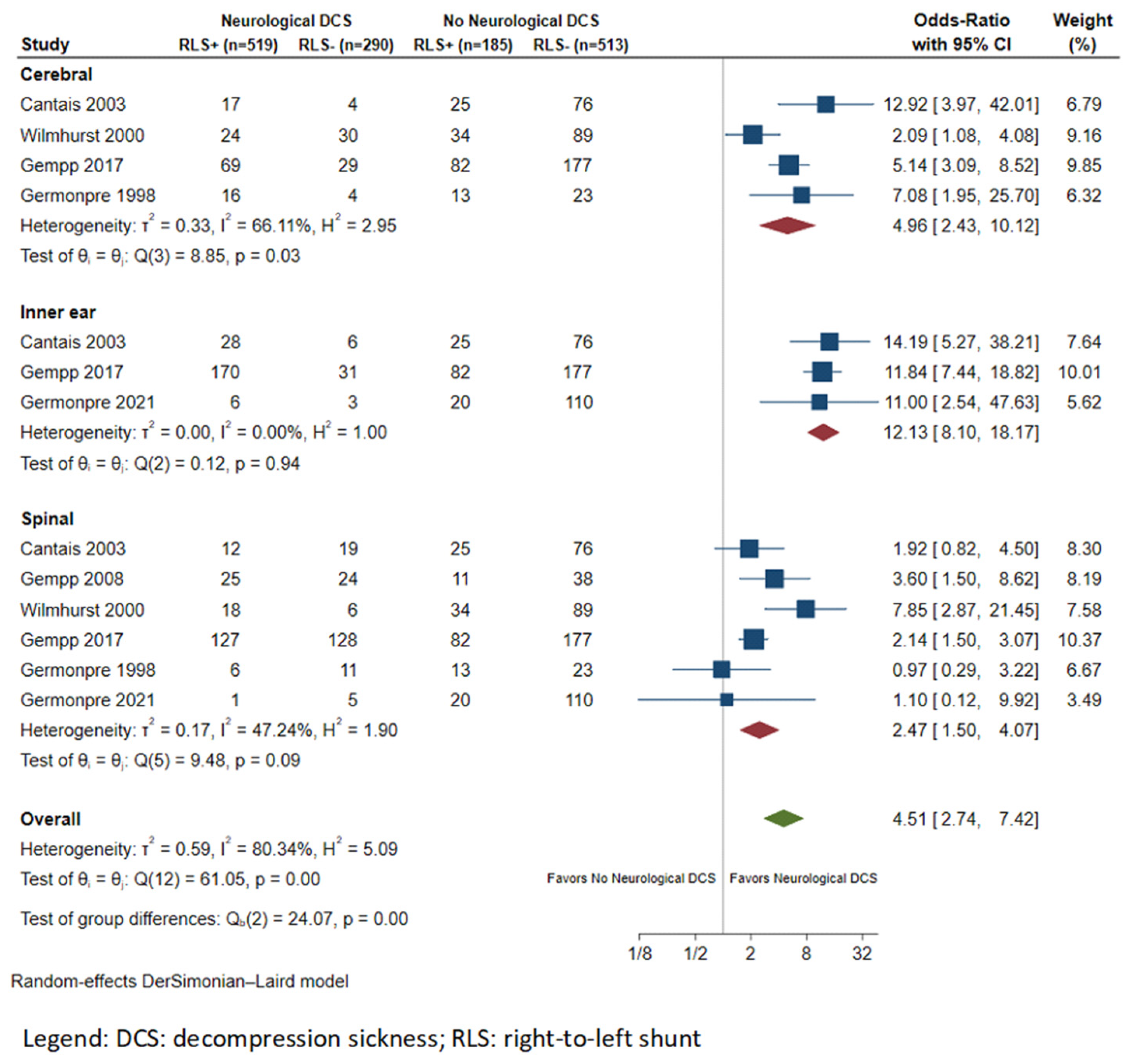 Healthcare 11 01407 g004 Healthcare 11 01407 g004