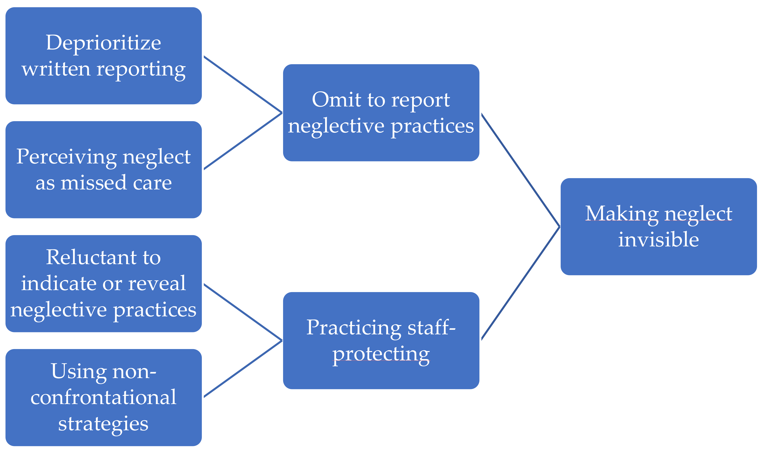 Healthcare 11 01415 g001