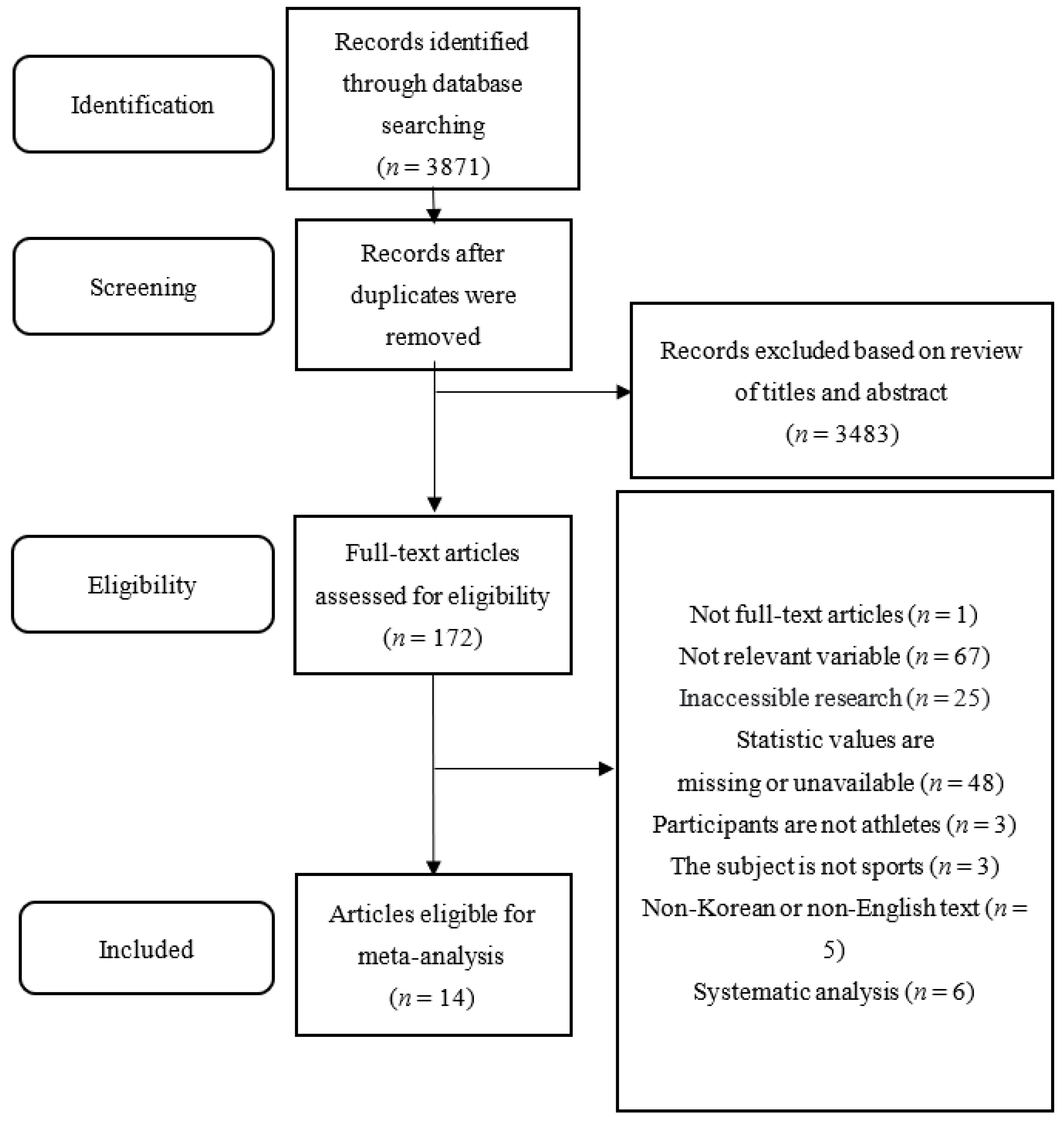 Healthcare 11 01417 g001 Healthcare 11 01417 g001
