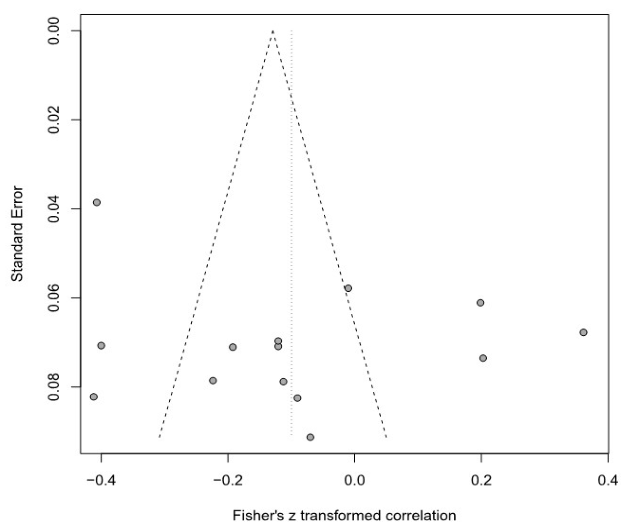 Healthcare 11 01417 g003 Healthcare 11 01417 g003