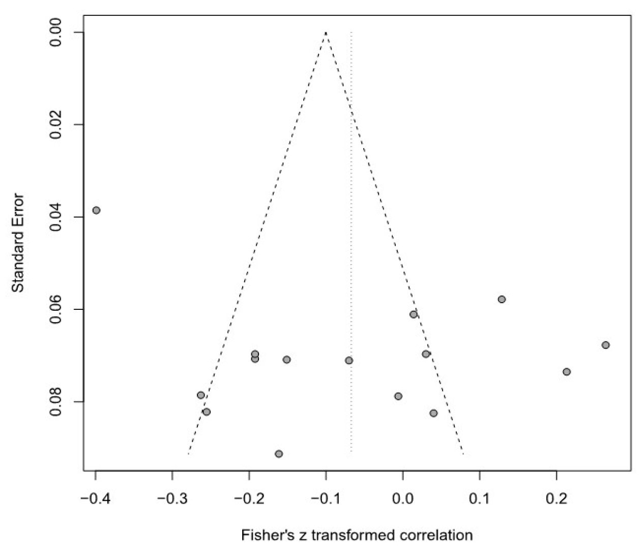 Healthcare 11 01417 g004 Healthcare 11 01417 g004