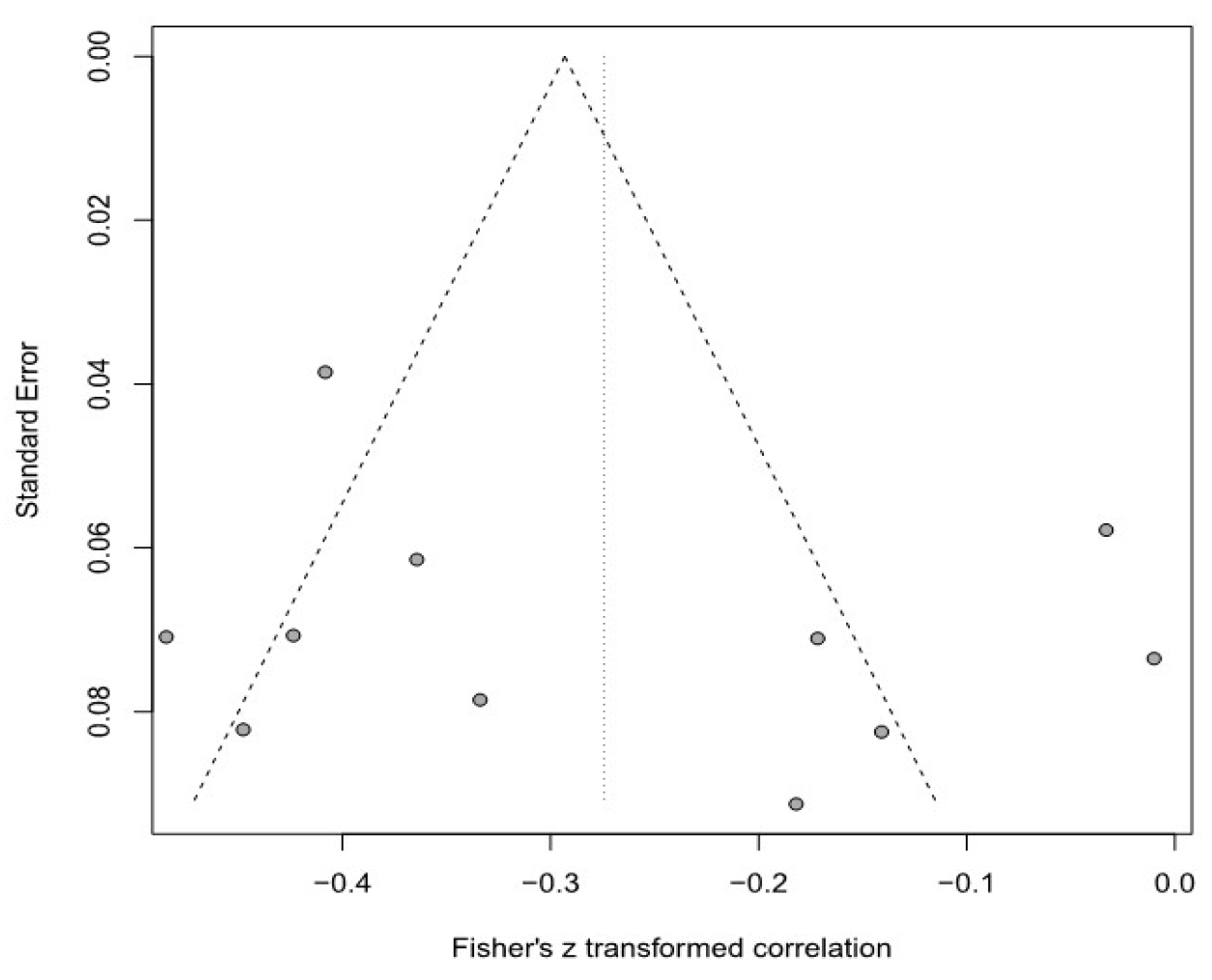 Healthcare 11 01417 g005 Healthcare 11 01417 g005