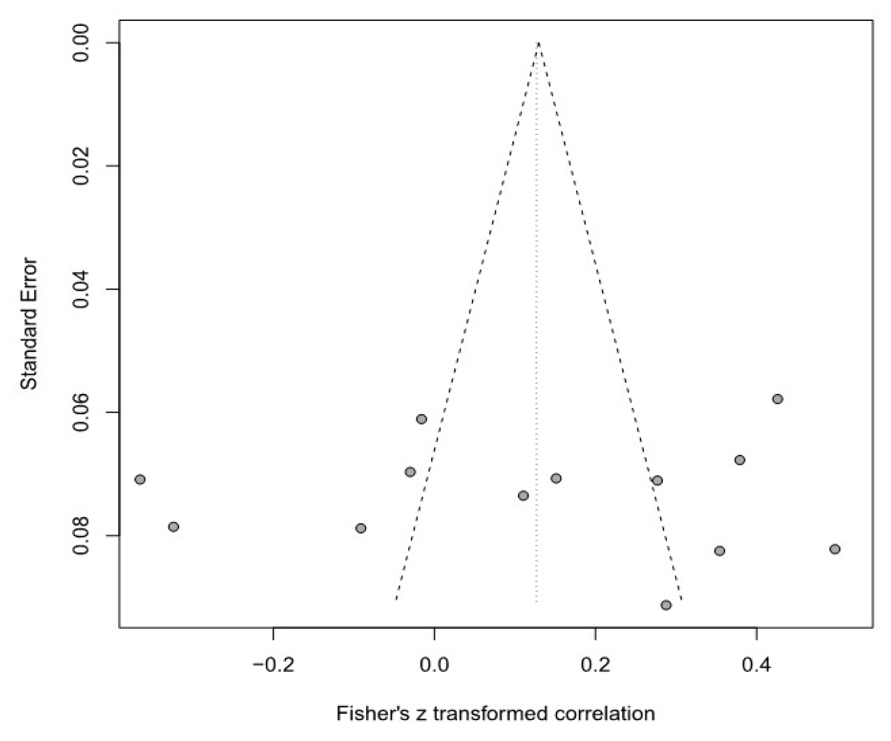 Healthcare 11 01417 g006 Healthcare 11 01417 g006