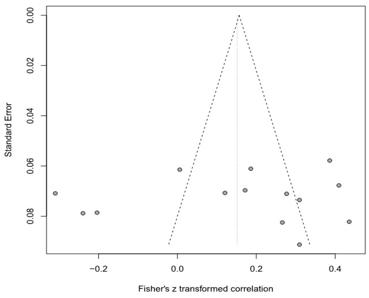 Healthcare 11 01417 g007 Healthcare 11 01417 g007