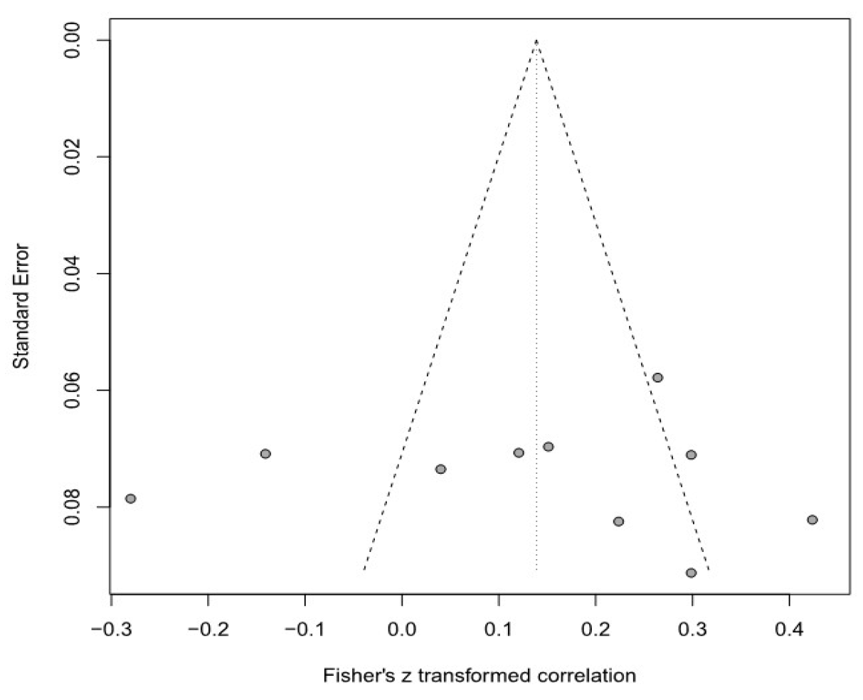 Healthcare 11 01417 g008 Healthcare 11 01417 g008