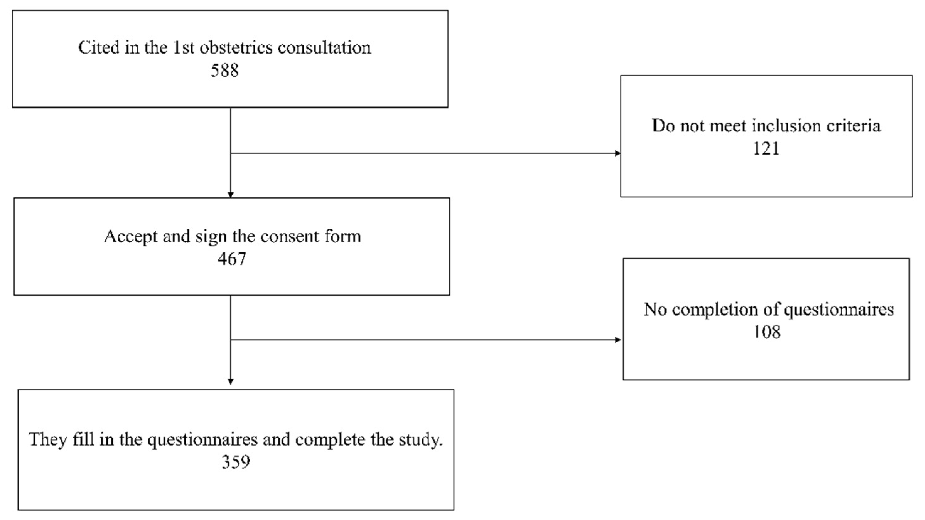 Healthcare 11 01424 g001 Healthcare 11 01424 g001