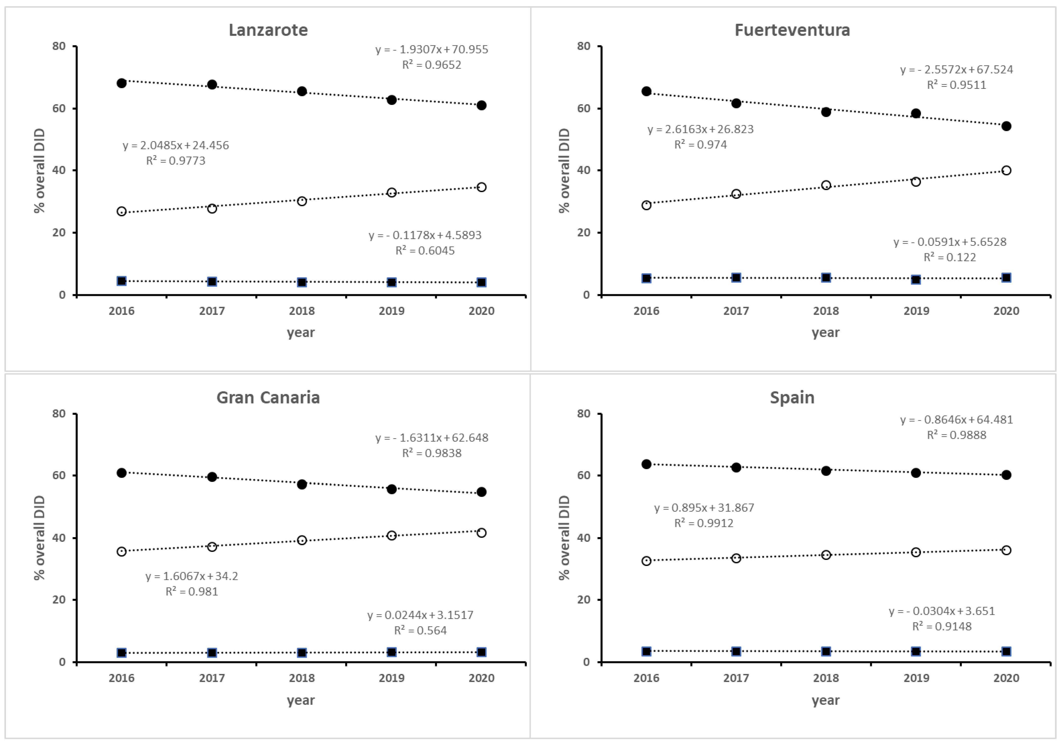 Healthcare 11 01425 g003