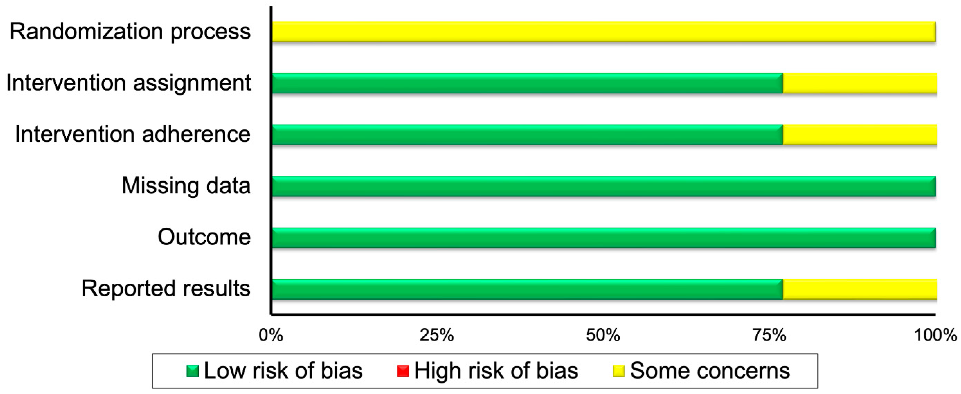 Healthcare 11 01427 g001