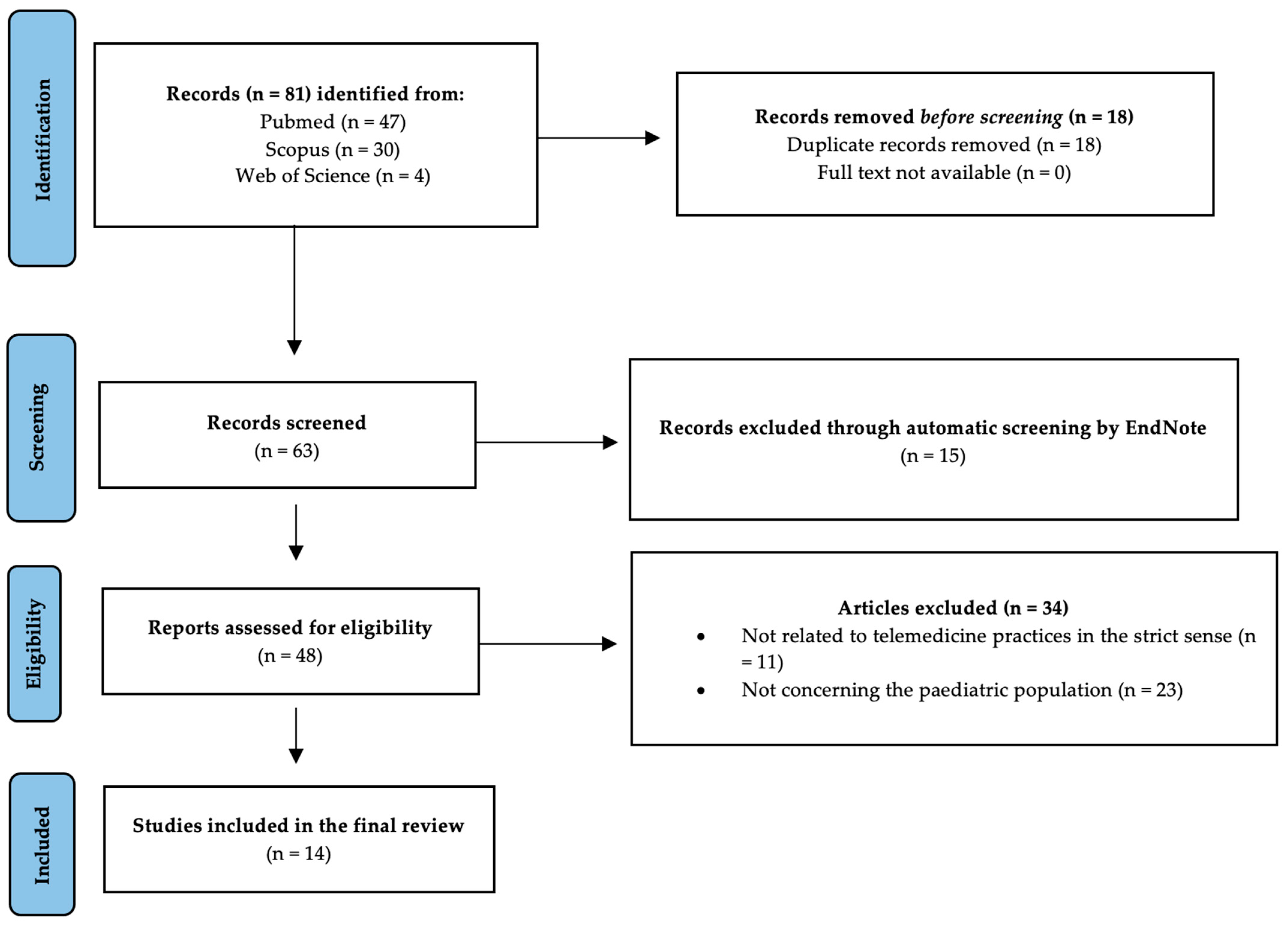 Healthcare 11 01430 g001 Healthcare 11 01430 g001