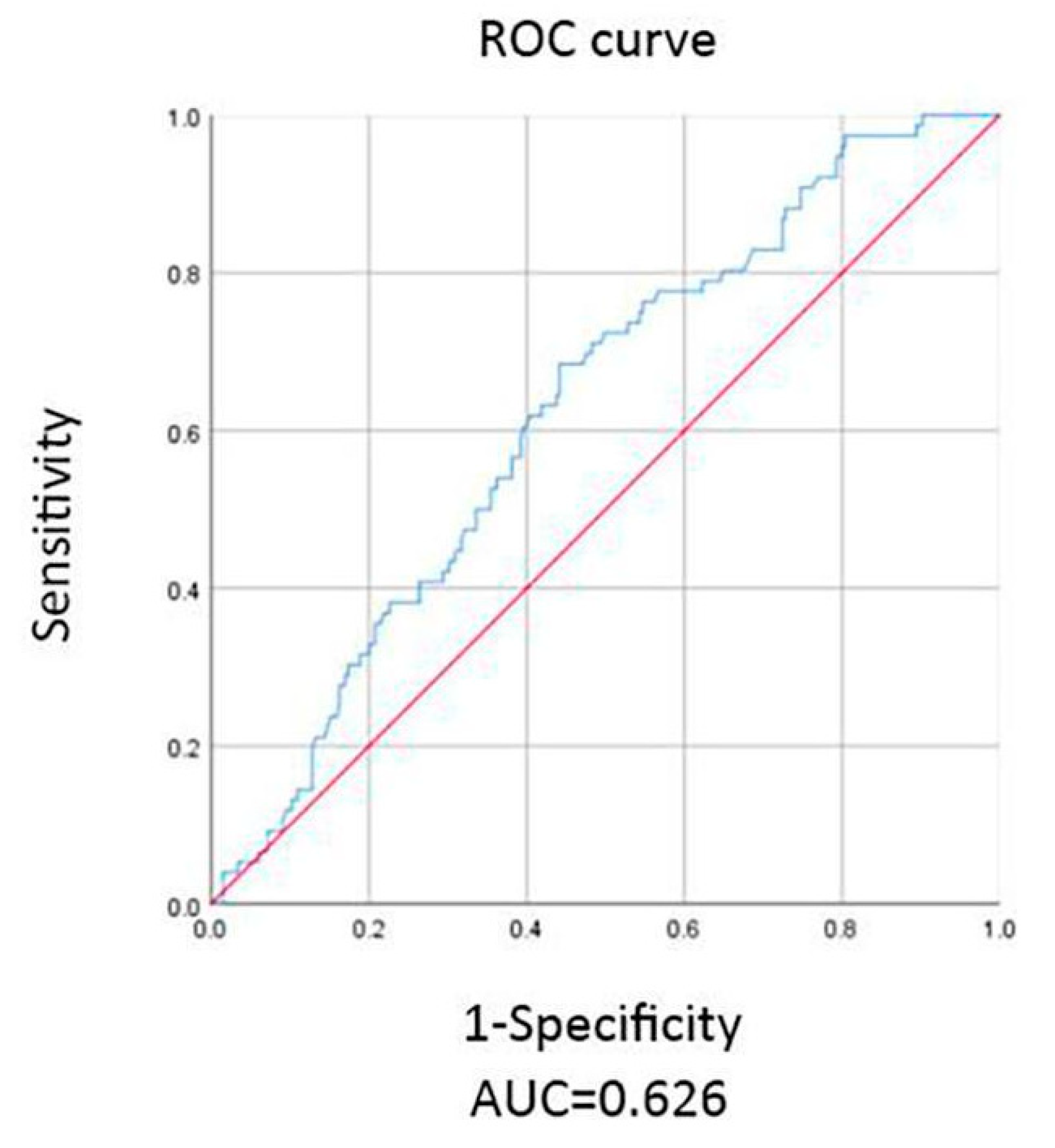 Healthcare 11 01436 g001 Healthcare 11 01436 g001