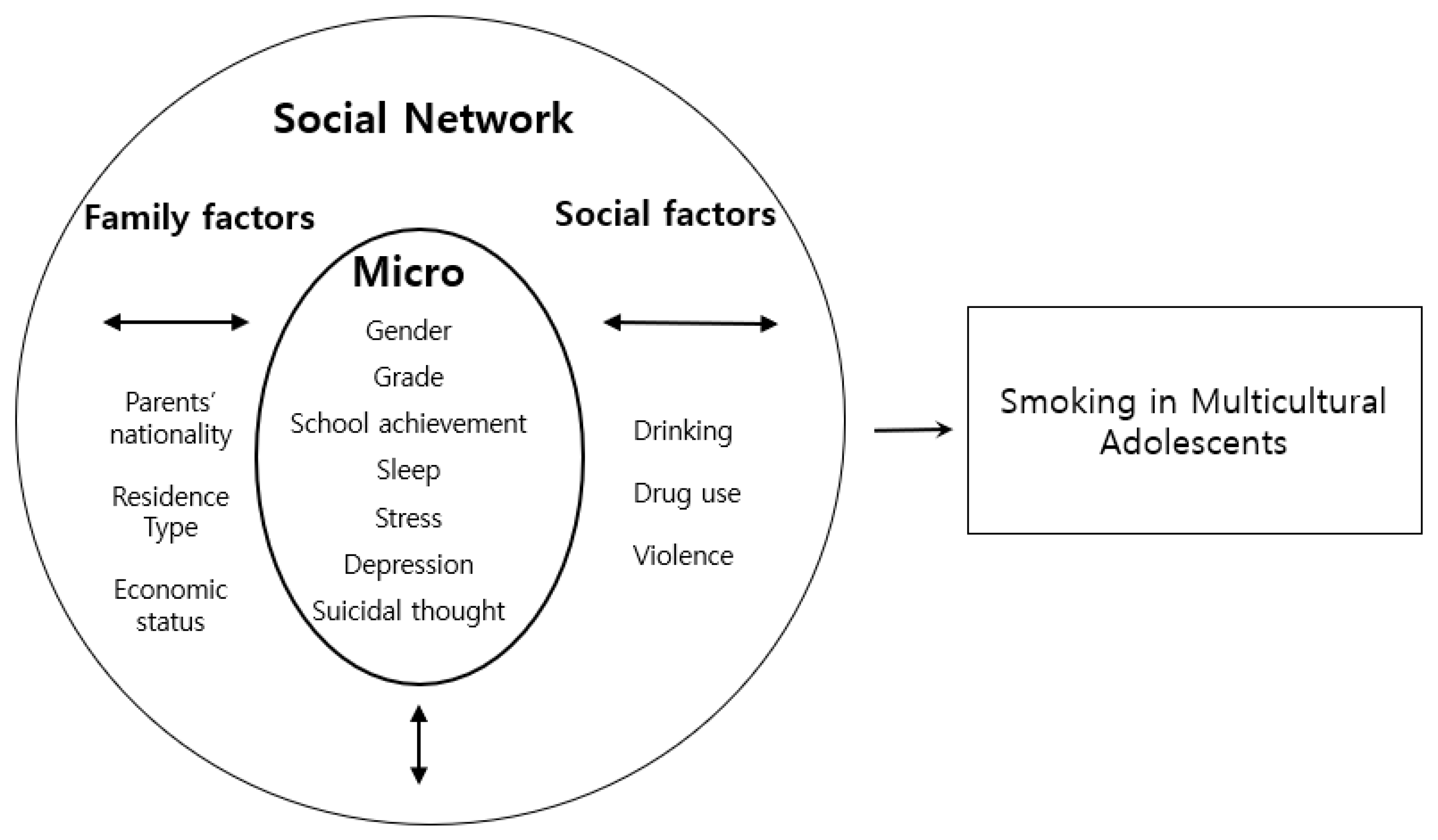 Healthcare 11 01437 g001 Healthcare 11 01437 g001
