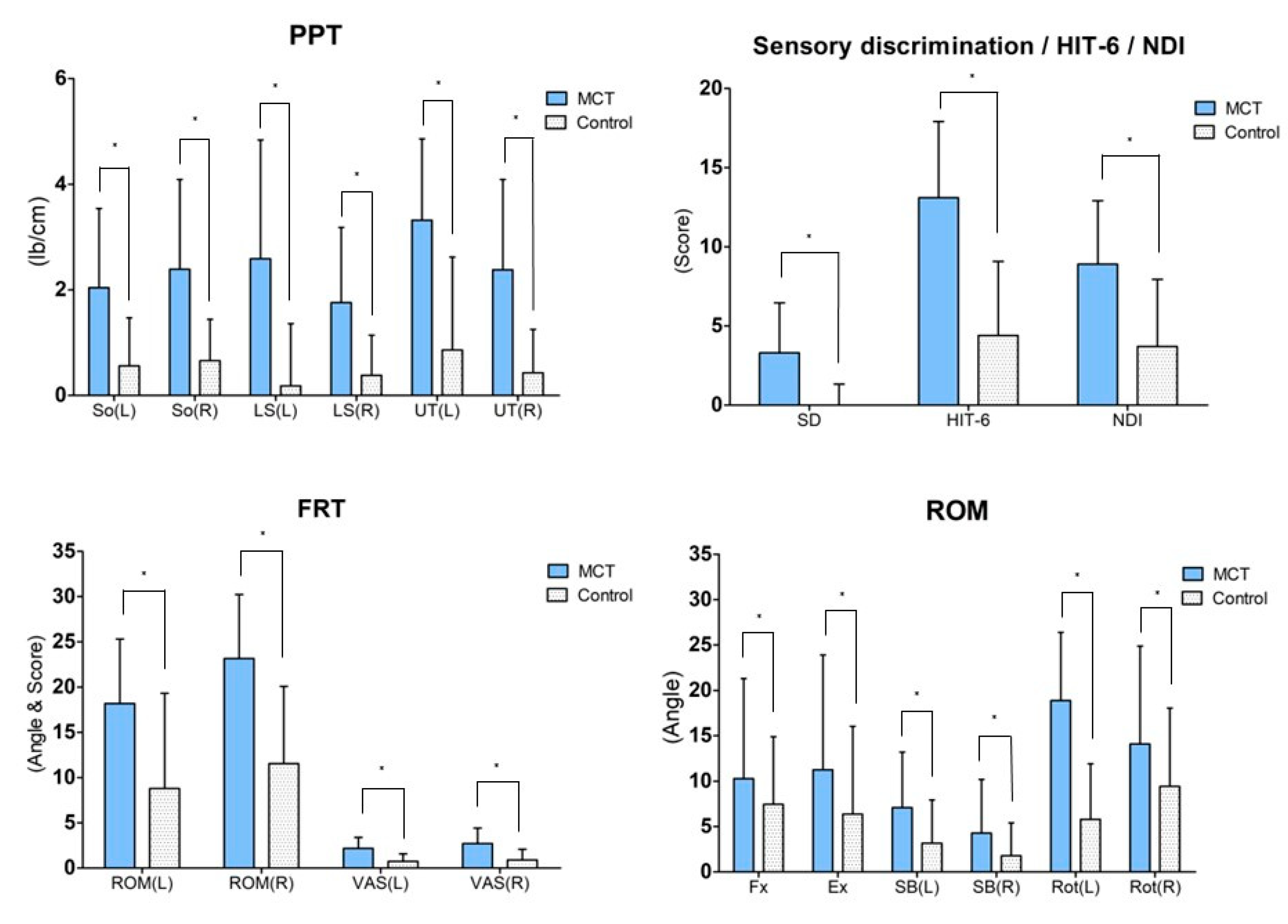 Healthcare 11 01439 g003 Healthcare 11 01439 g003