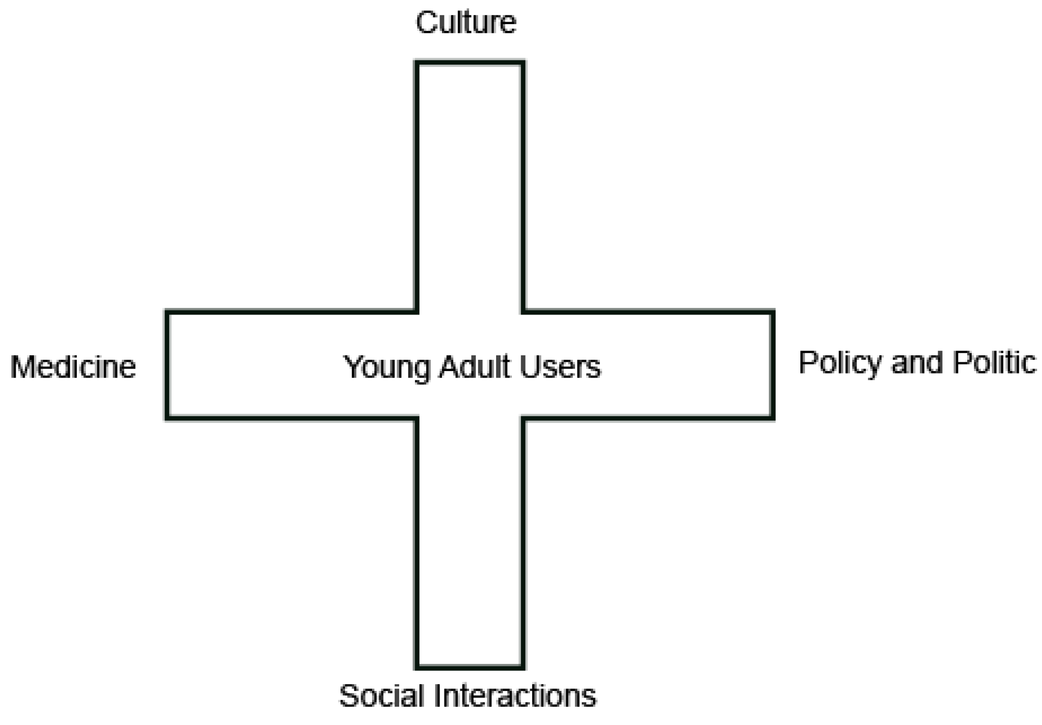 Healthcare 11 01440 g001