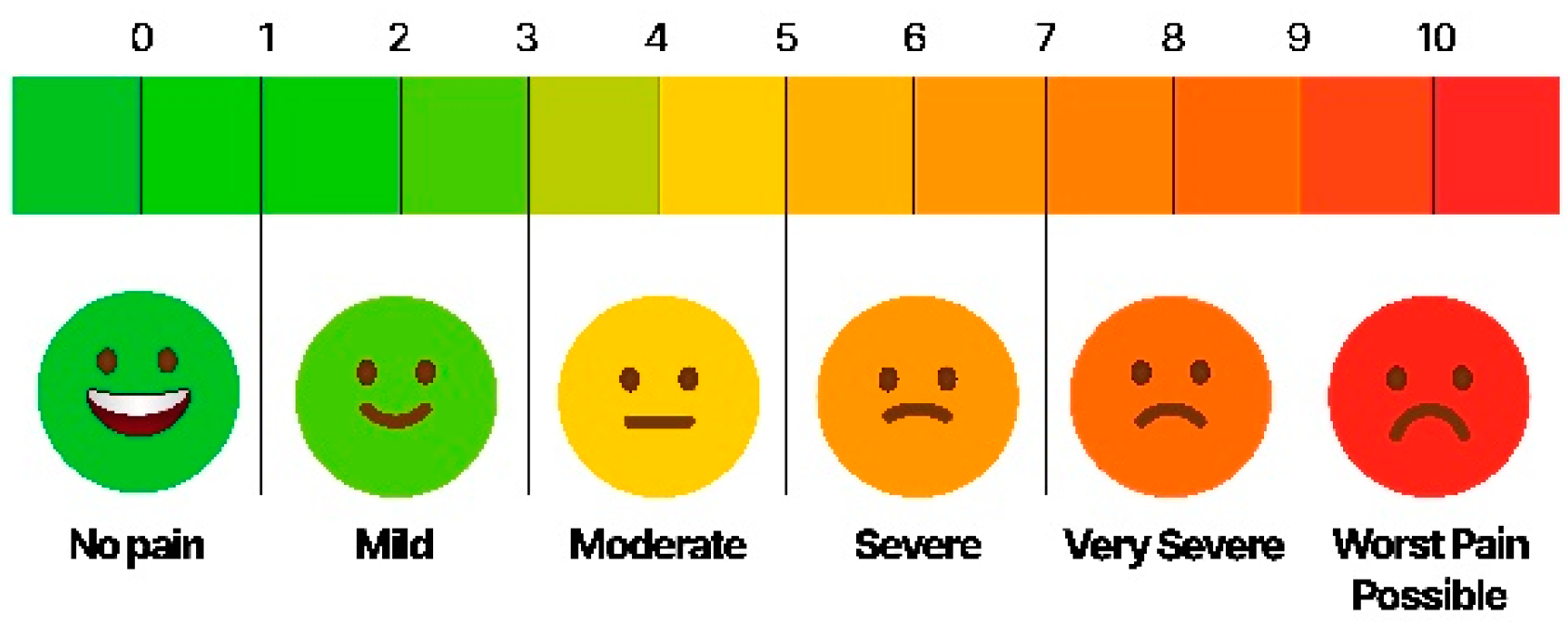 Healthcare 11 01443 g004 Healthcare 11 01443 g004