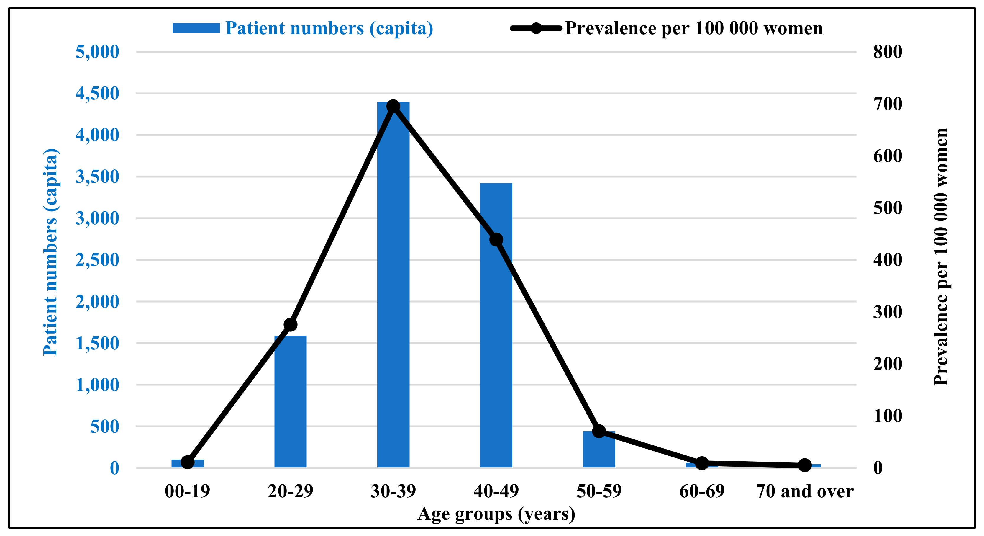 Healthcare 11 01448 g002 Healthcare 11 01448 g002