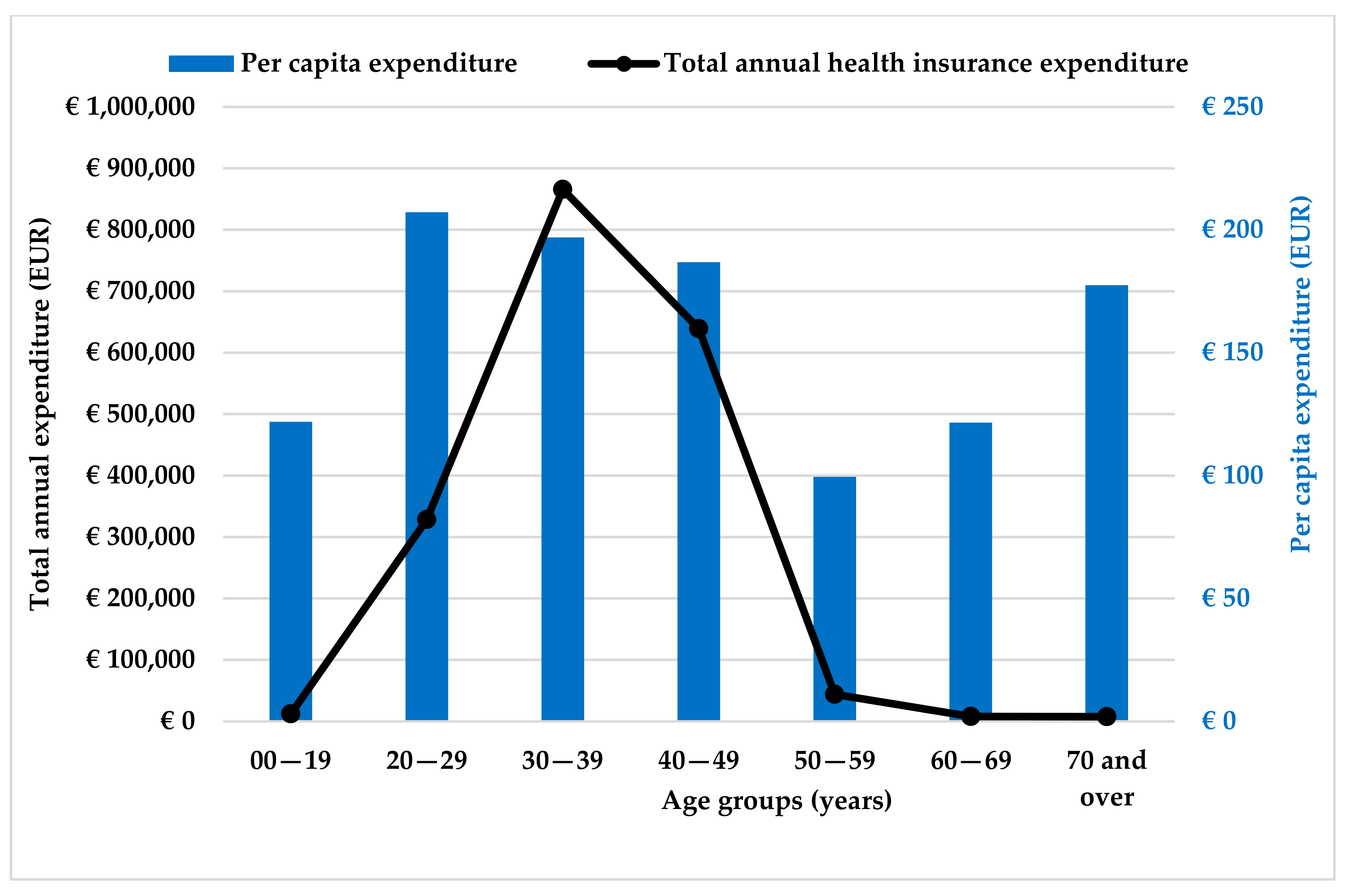 Healthcare 11 01448 g003 Healthcare 11 01448 g003