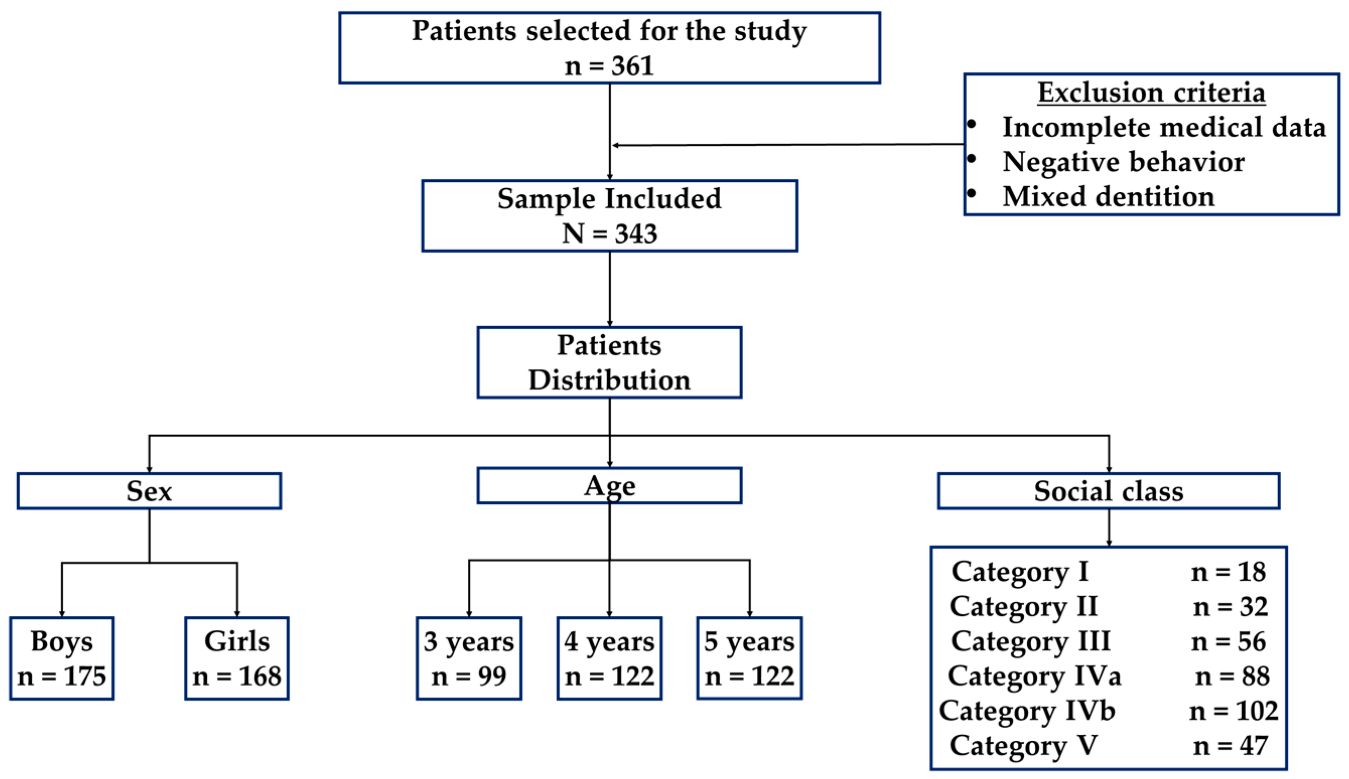 Healthcare 11 01450 g001