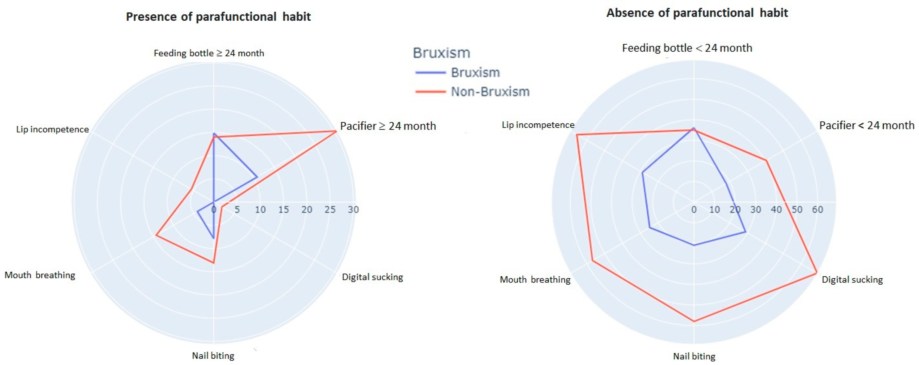 Healthcare 11 01450 g005