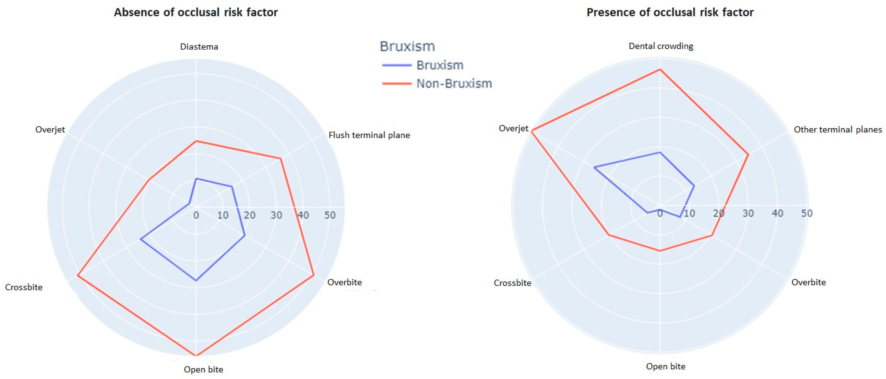 Healthcare 11 01450 g006