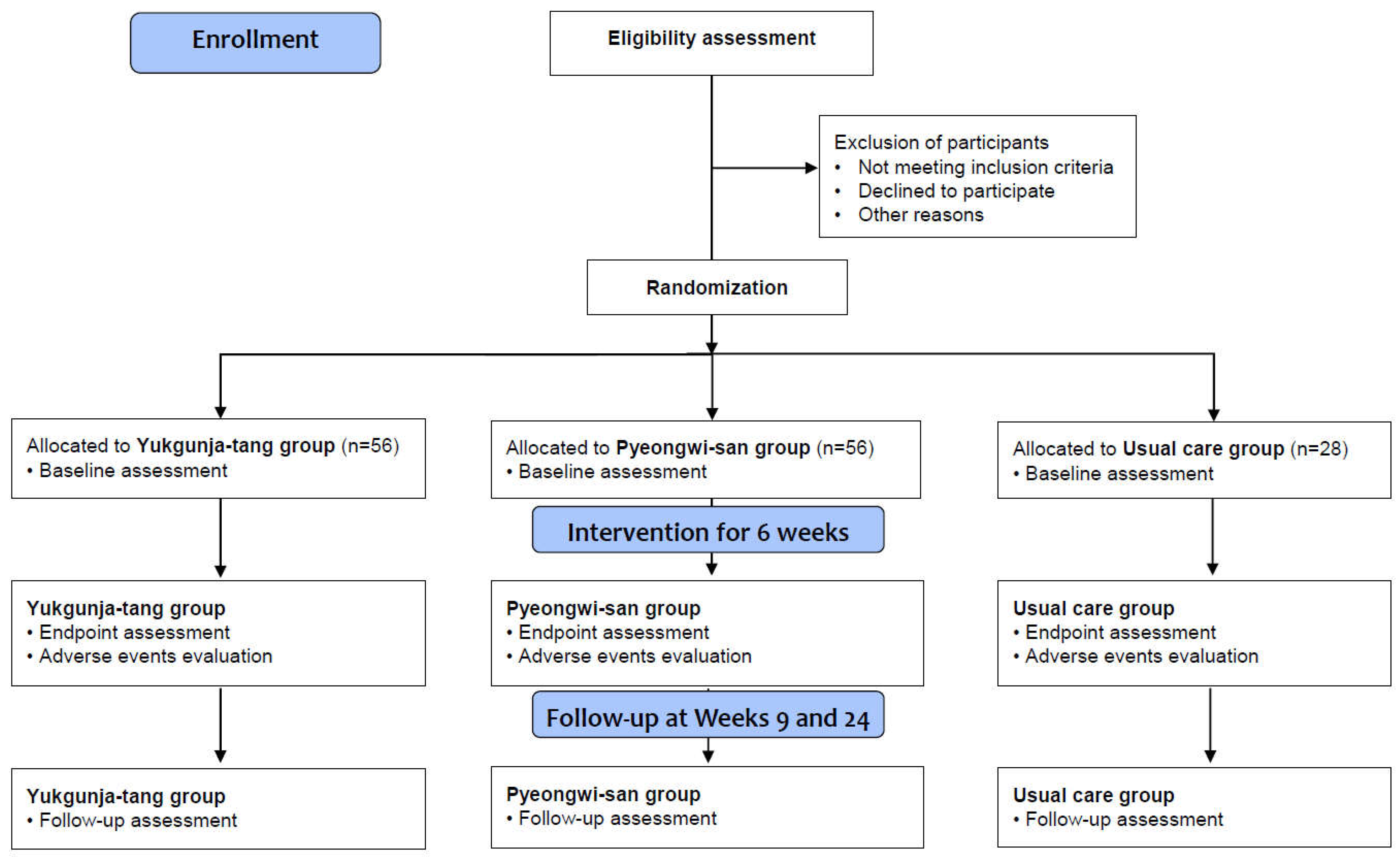 Healthcare 11 01456 g001