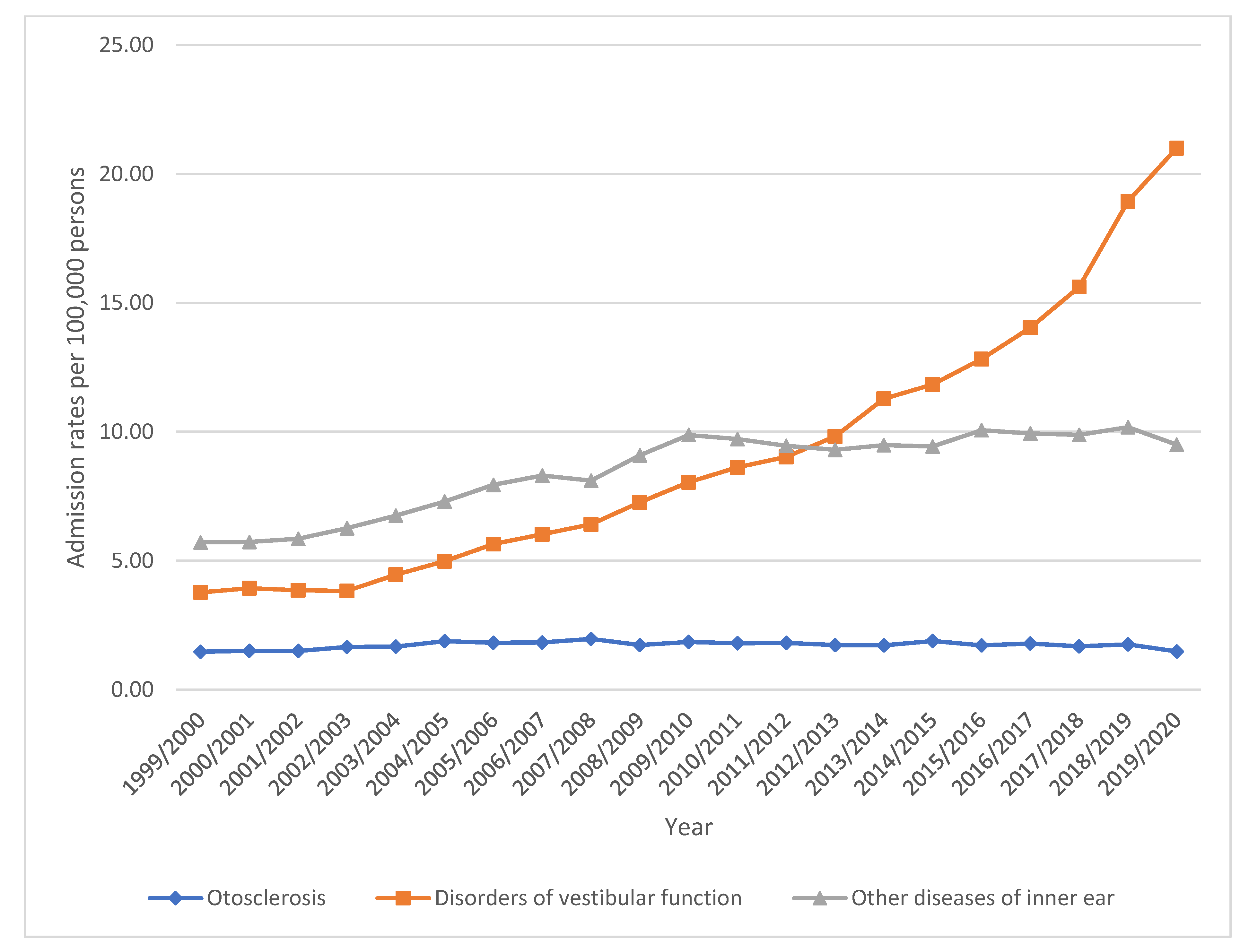 Healthcare 11 01457 g001 Healthcare 11 01457 g001