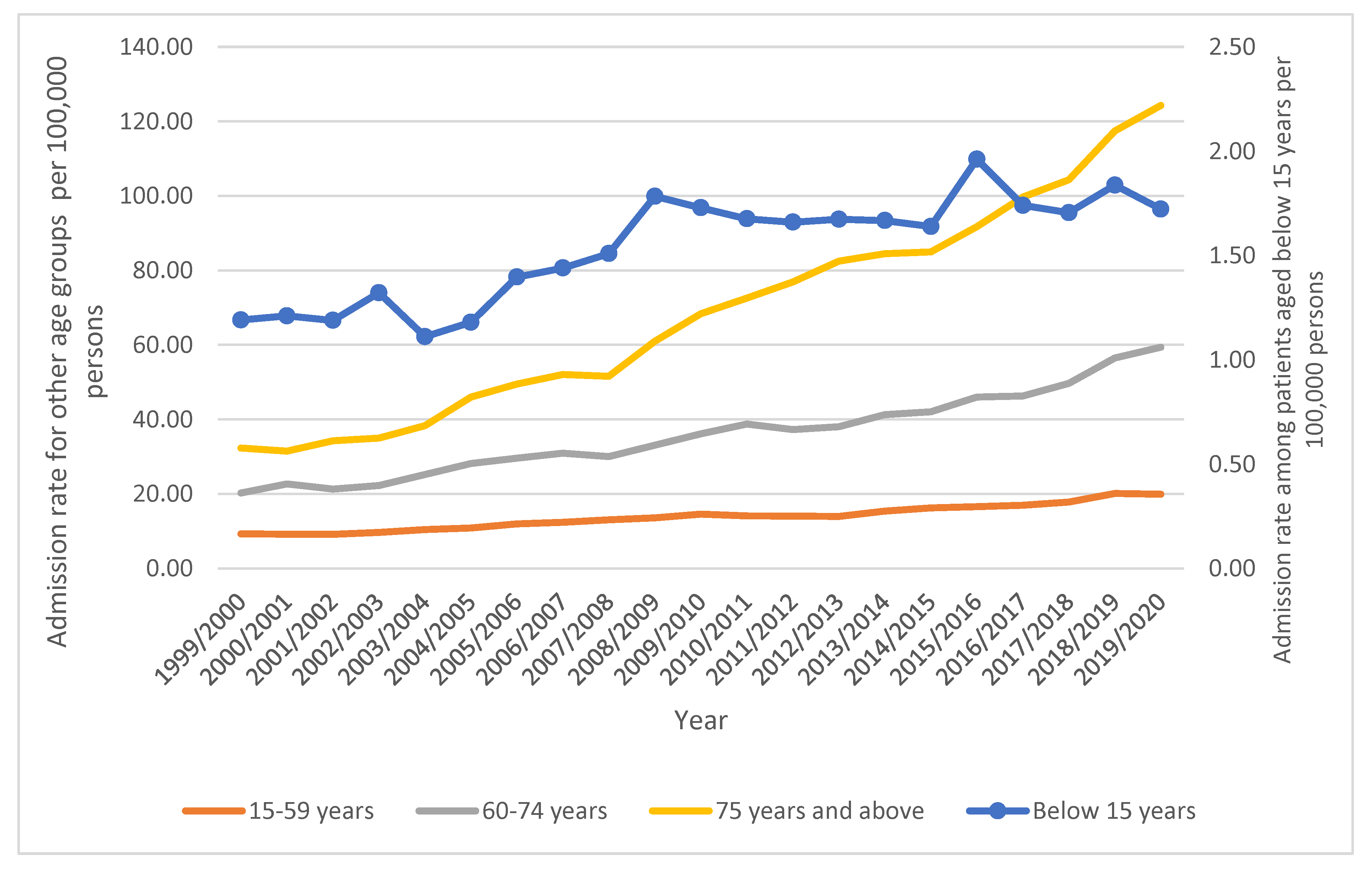 Healthcare 11 01457 g002 Healthcare 11 01457 g002