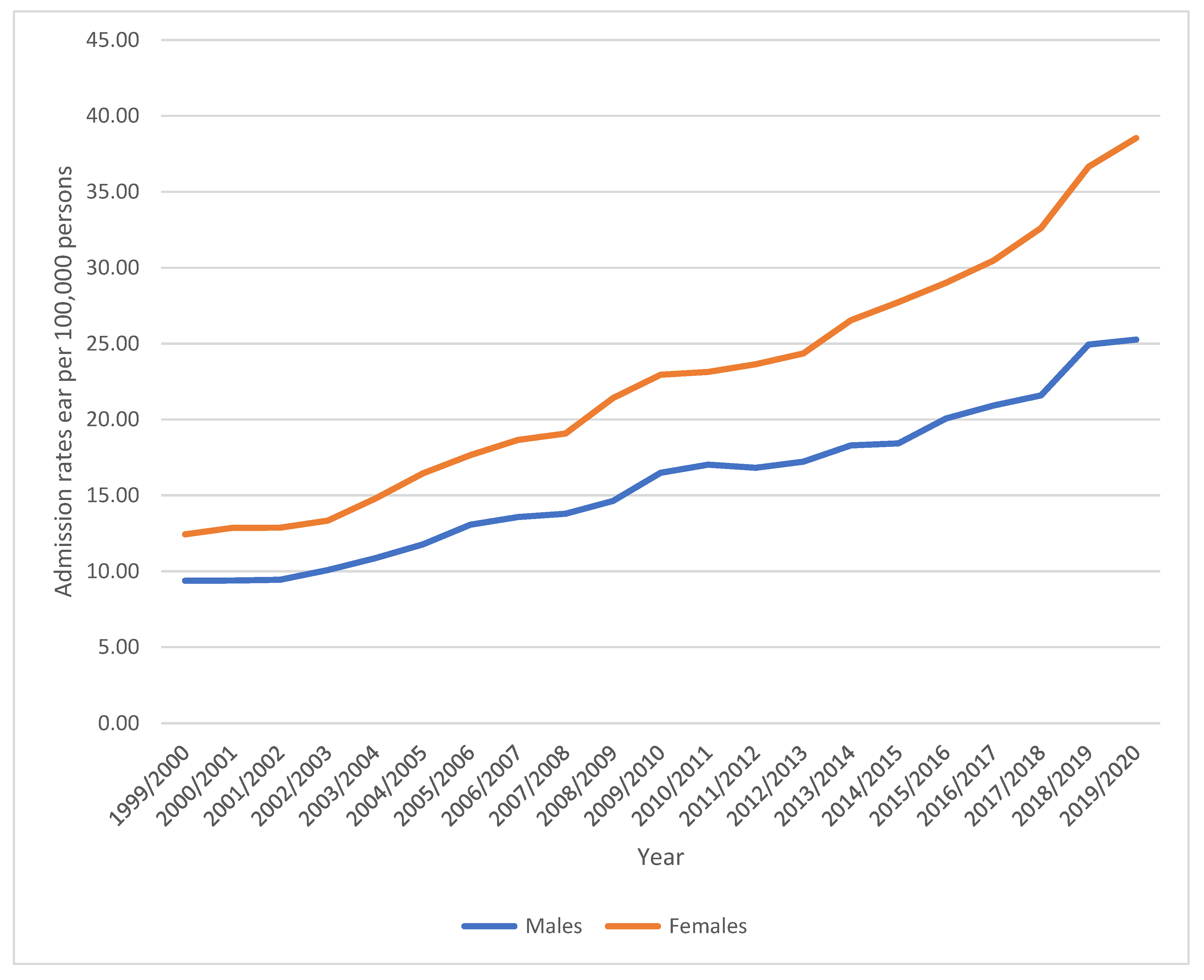 Healthcare 11 01457 g003 Healthcare 11 01457 g003