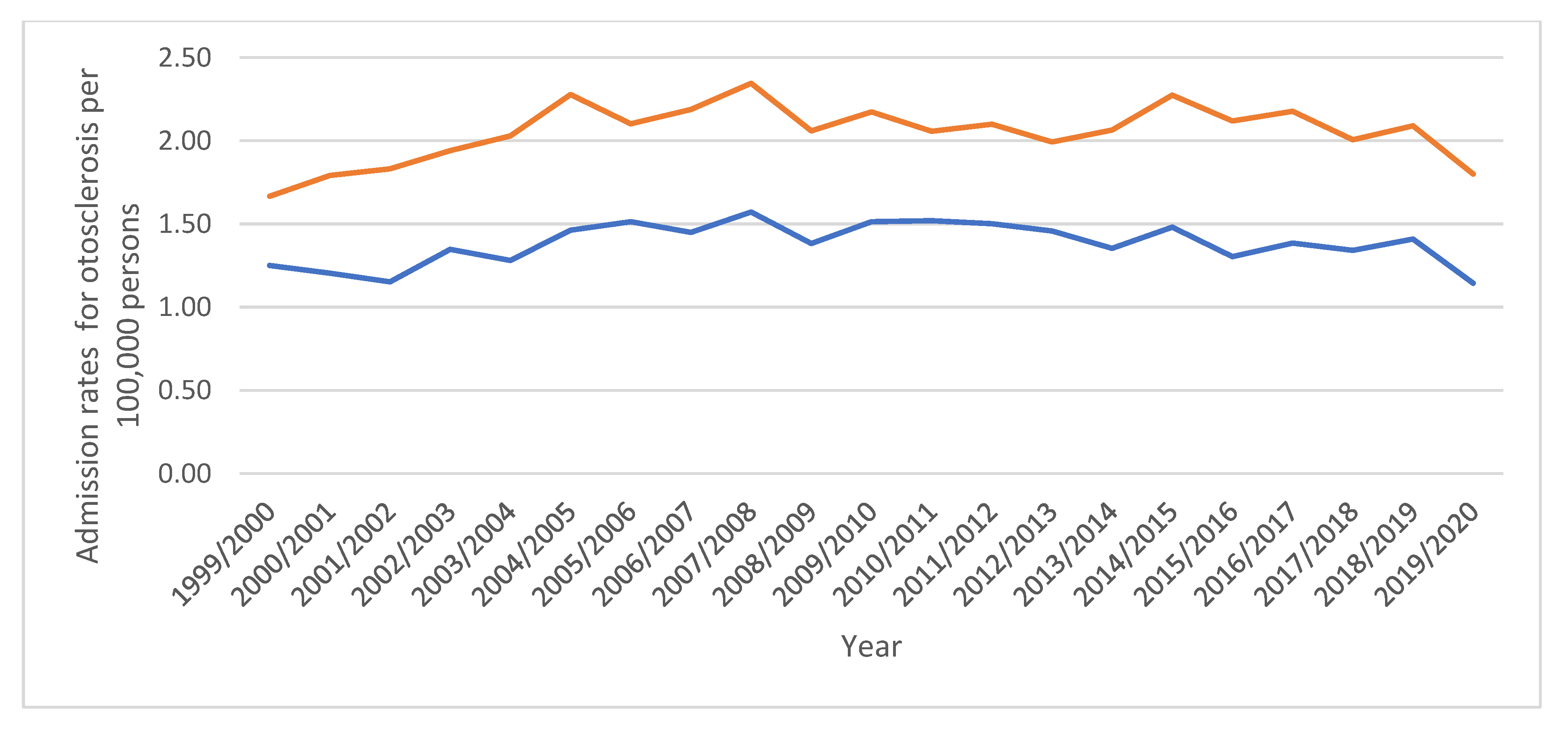 Healthcare 11 01457 g004a Healthcare 11 01457 g004a