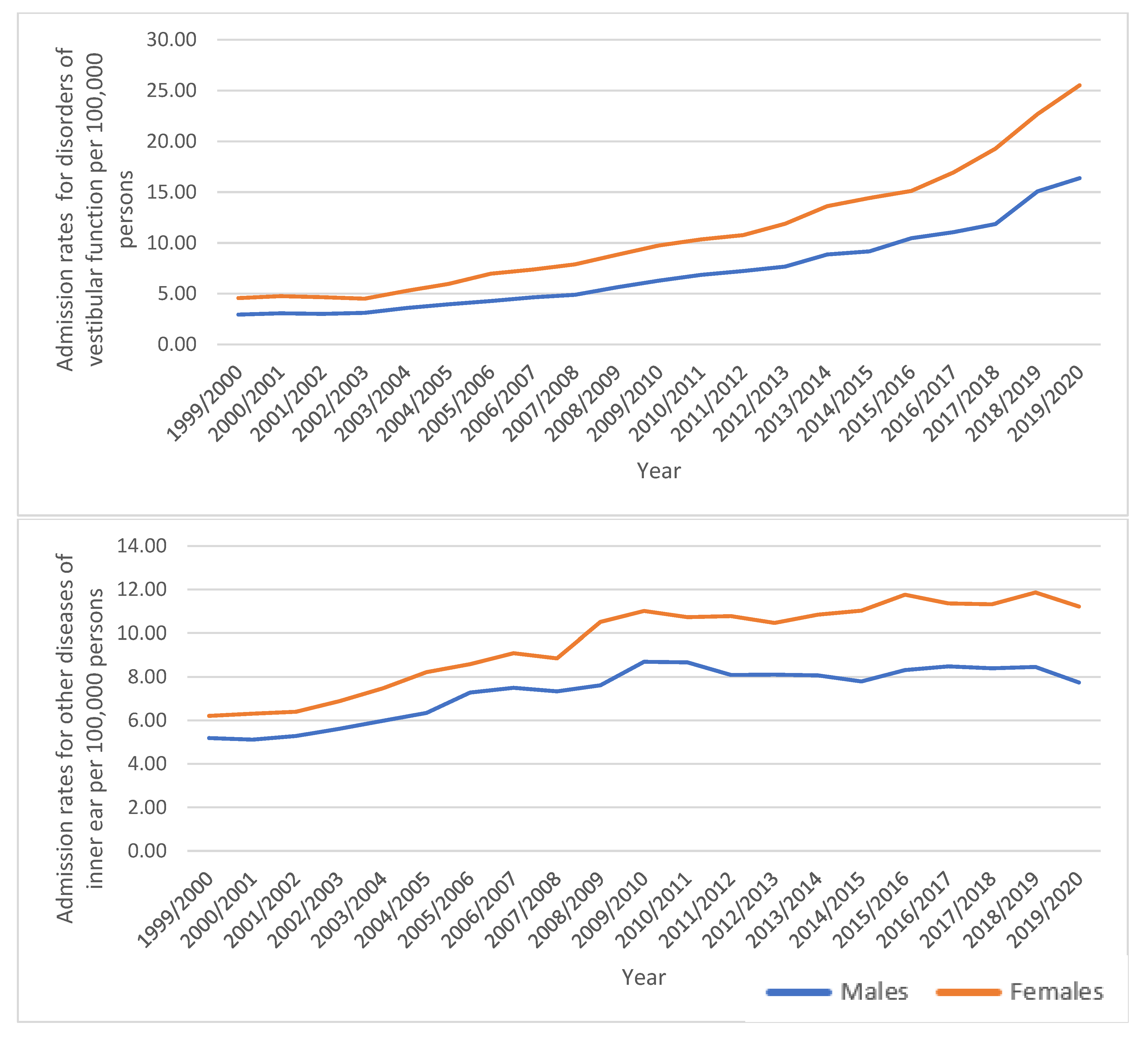 Healthcare 11 01457 g004b Healthcare 11 01457 g004b