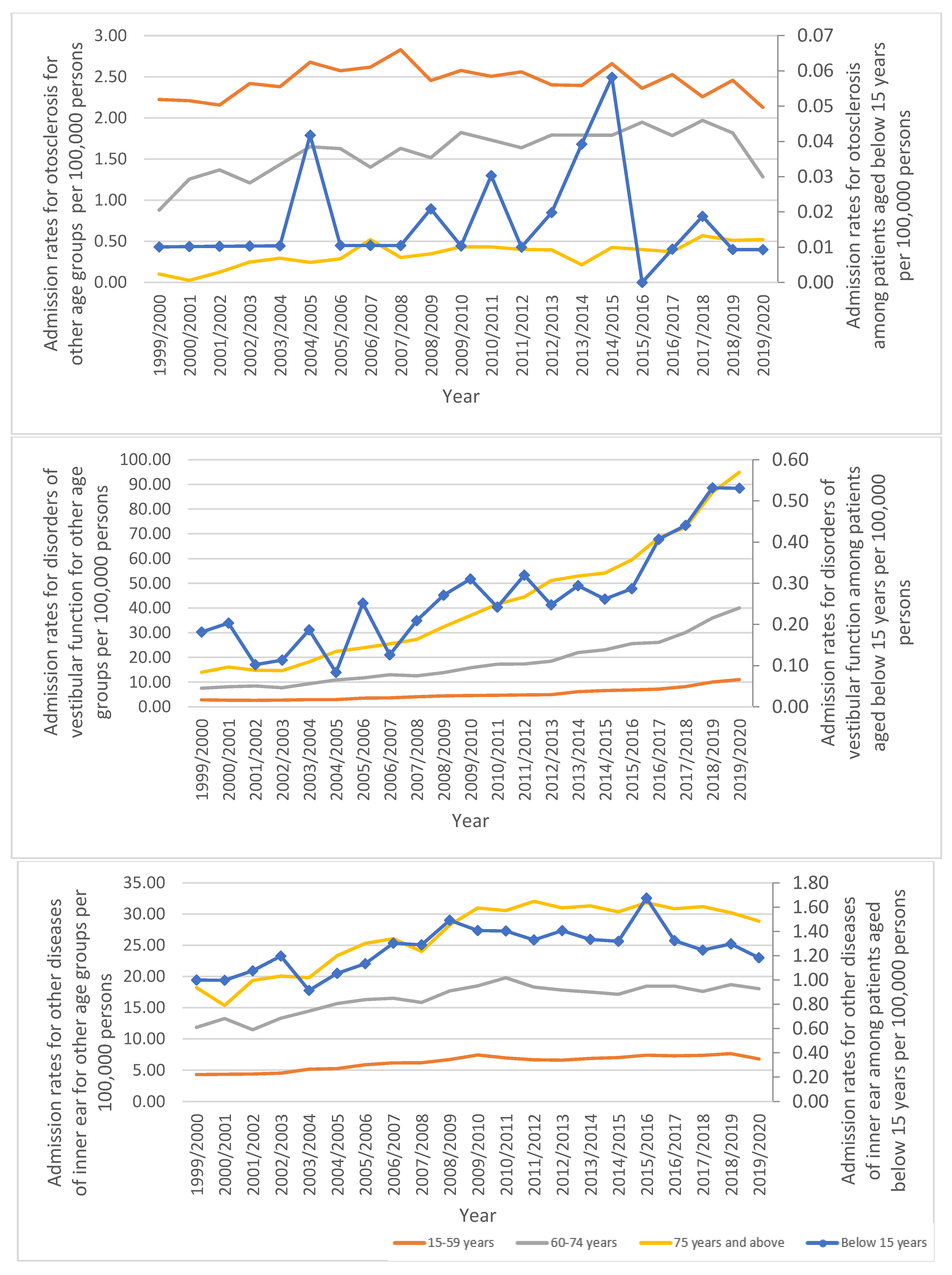 Healthcare 11 01457 g005 Healthcare 11 01457 g005