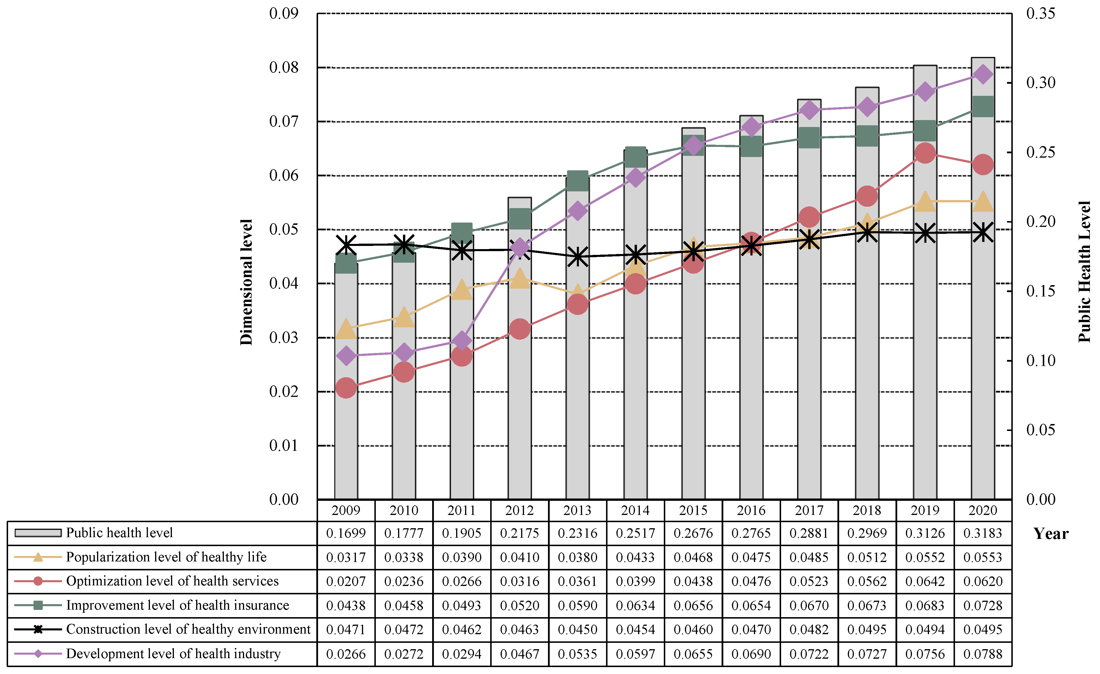 Healthcare 11 01459 g001