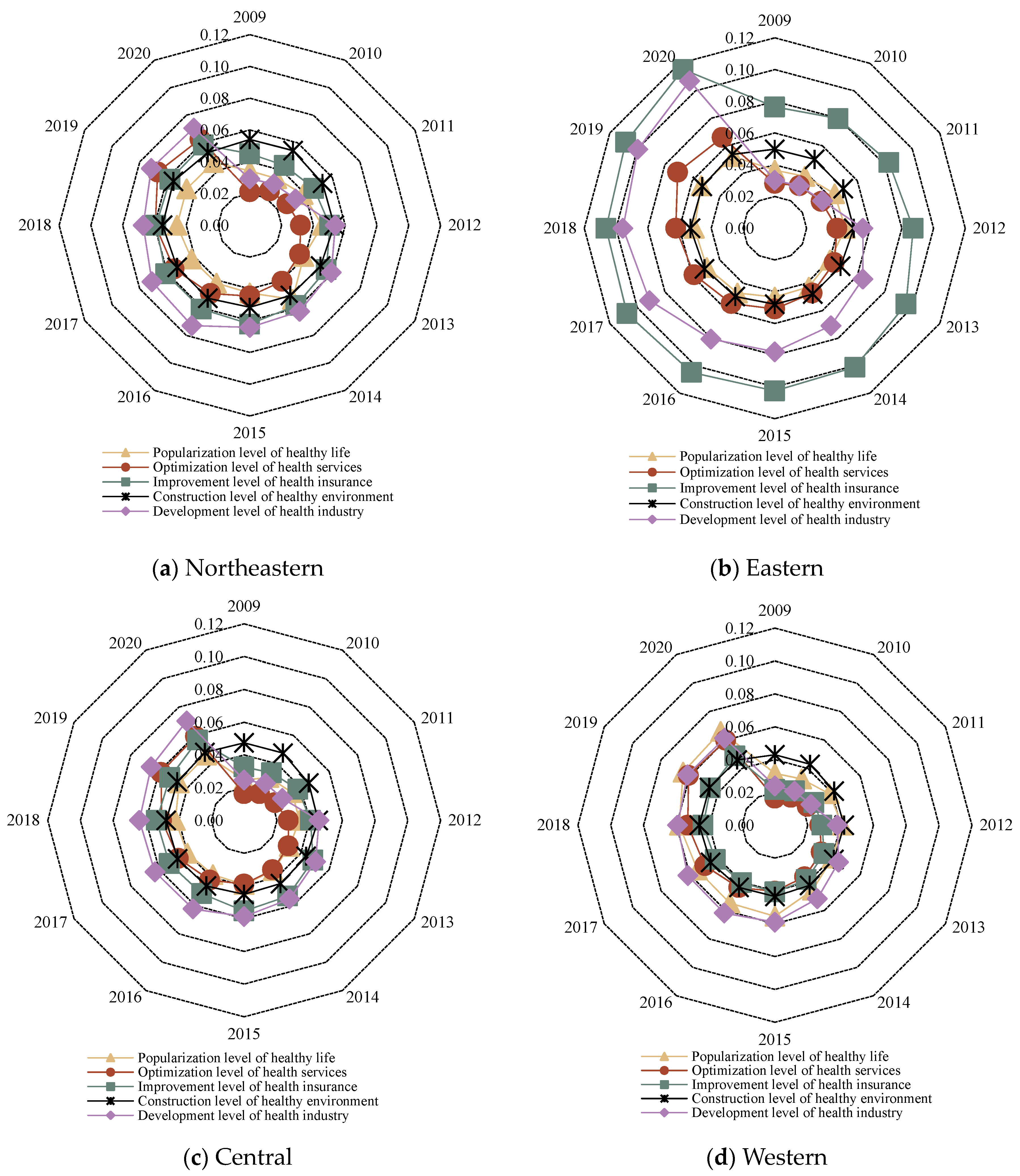 Healthcare 11 01459 g003
