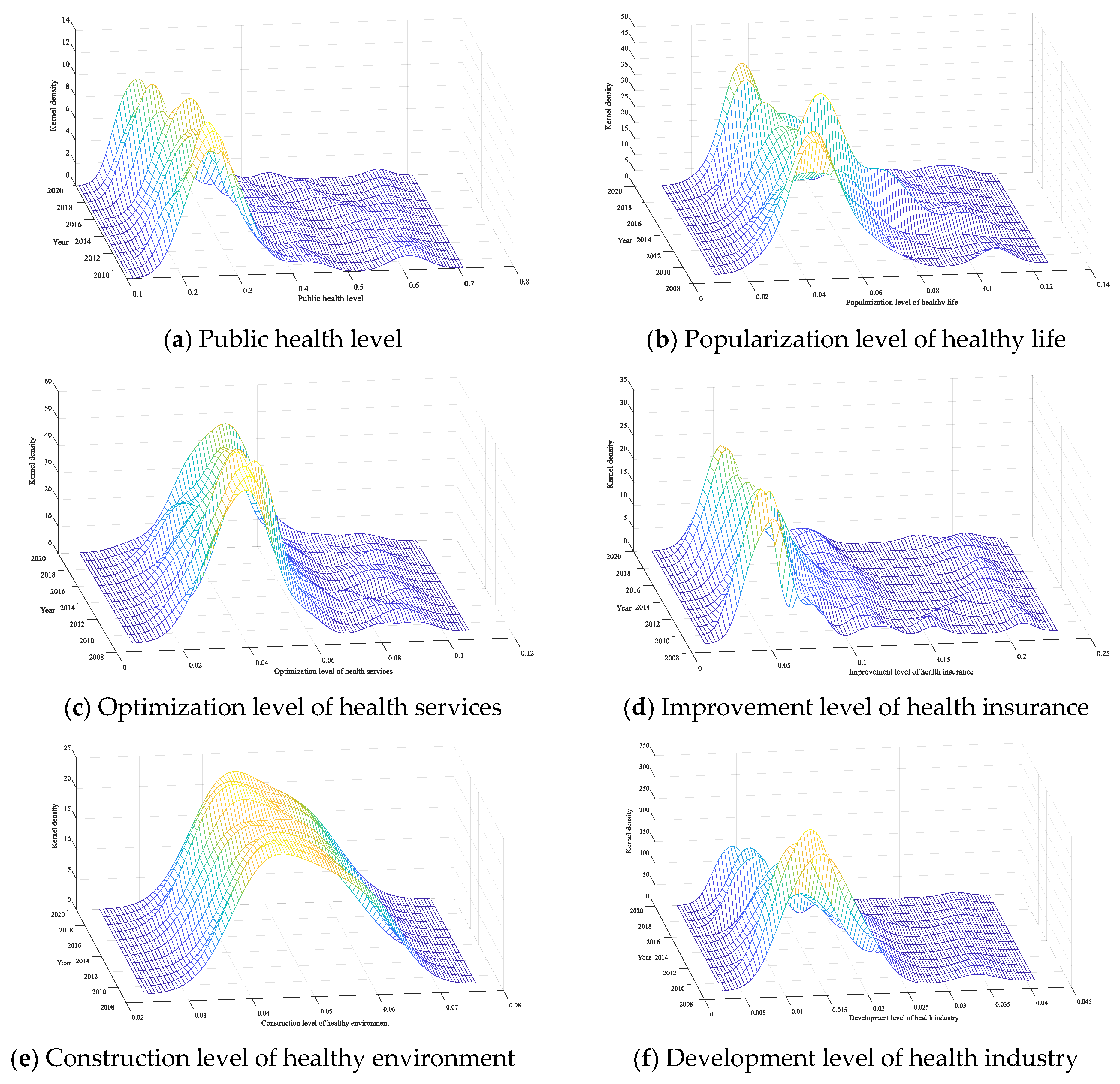 Healthcare 11 01459 g007