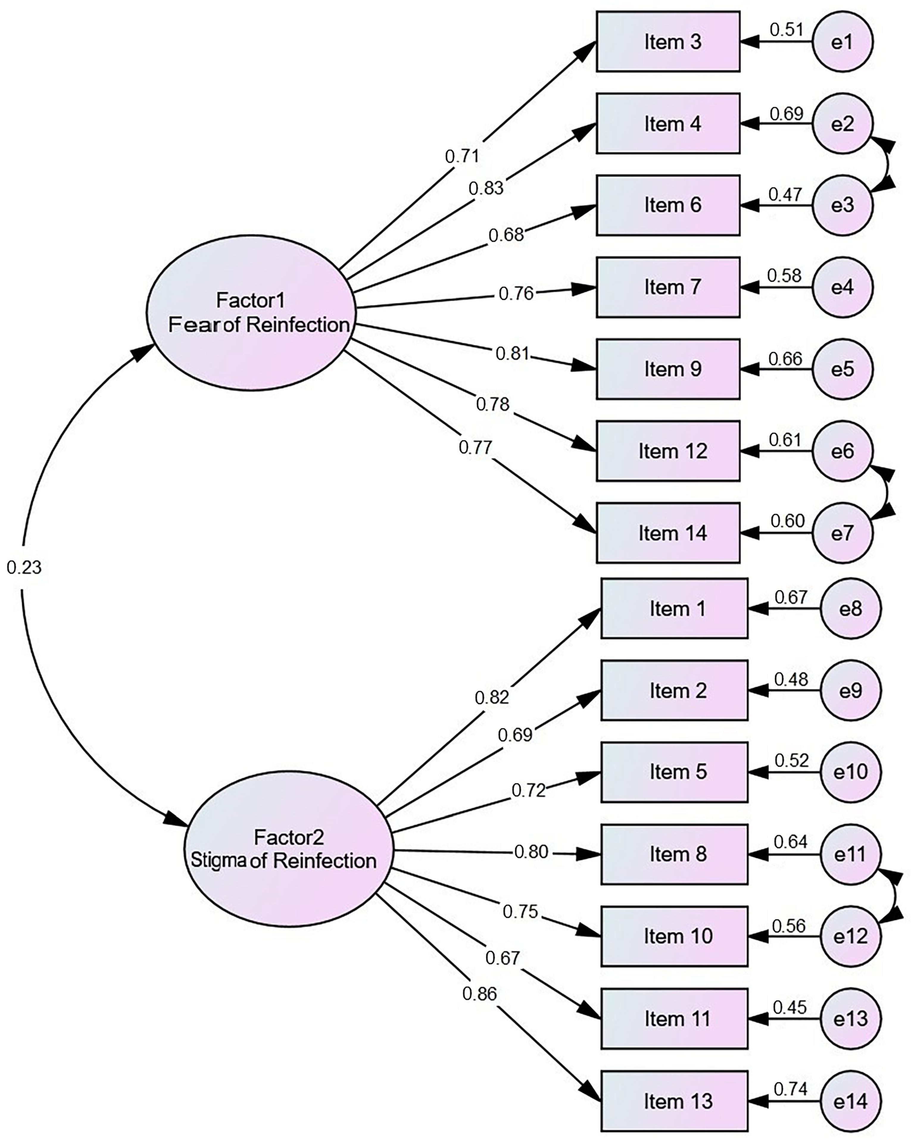 Healthcare 11 01461 g001 Healthcare 11 01461 g001