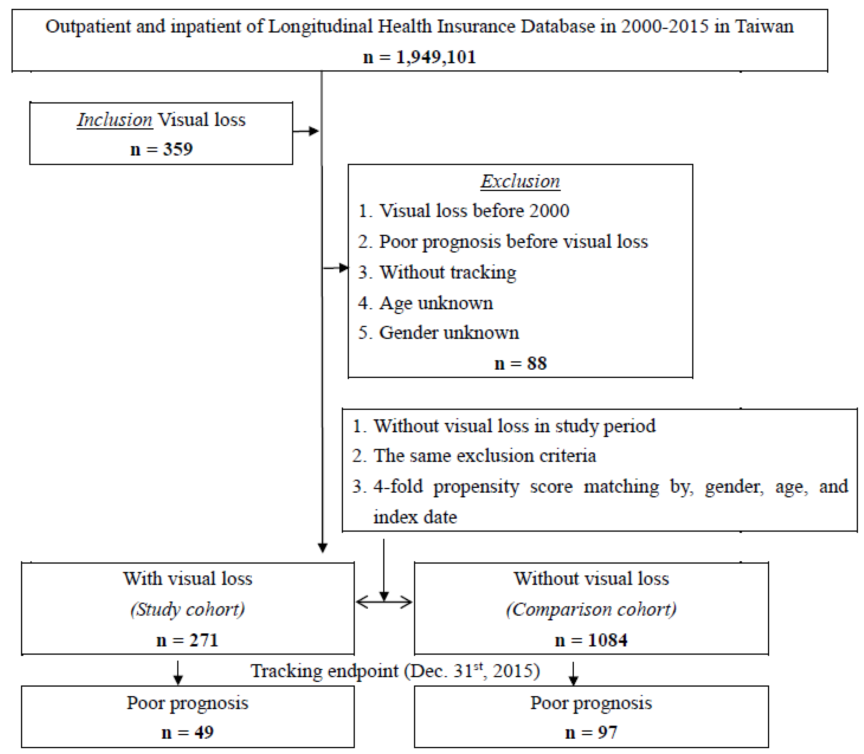 Healthcare 11 01462 g001 Healthcare 11 01462 g001