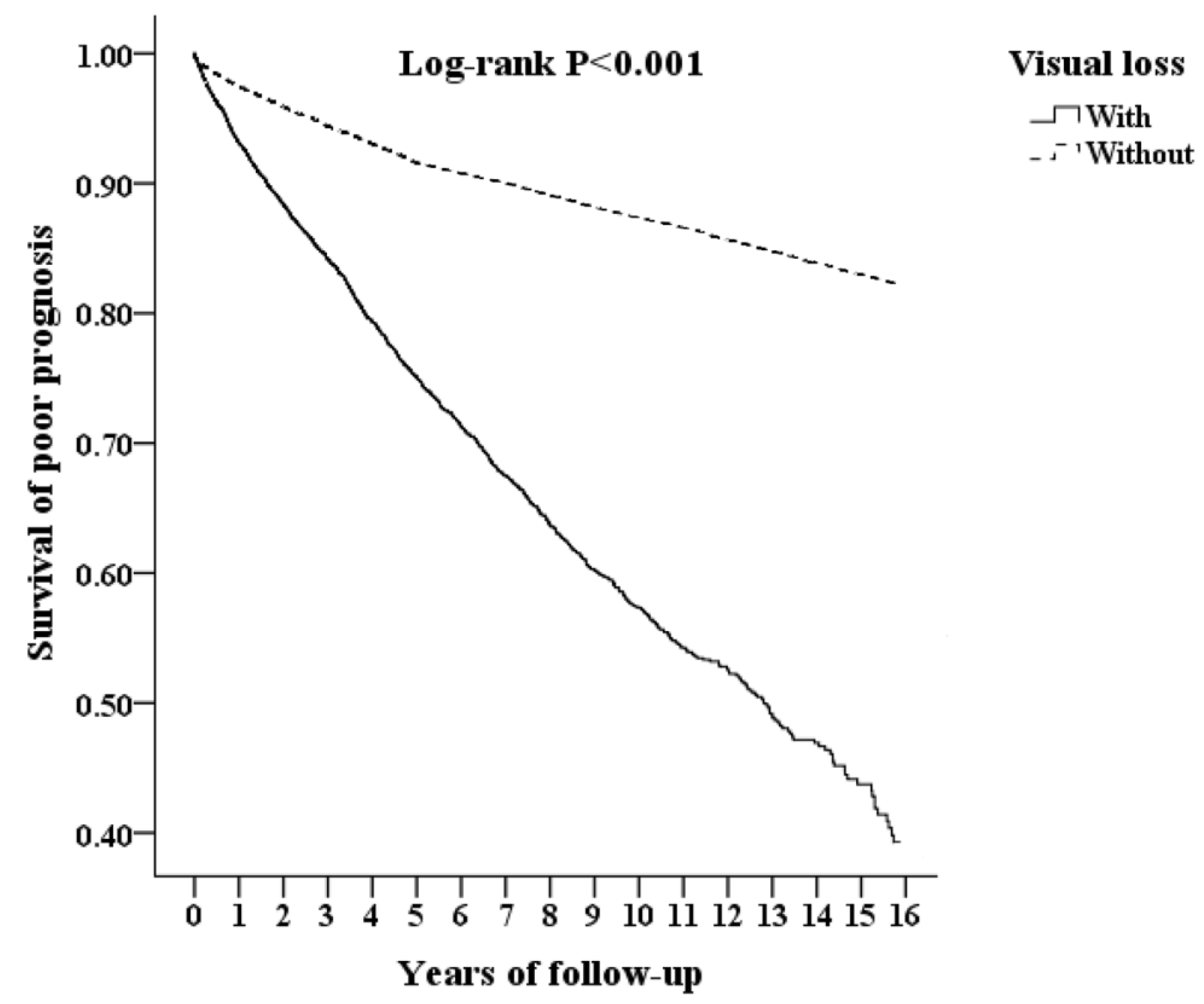 Healthcare 11 01462 g002 Healthcare 11 01462 g002