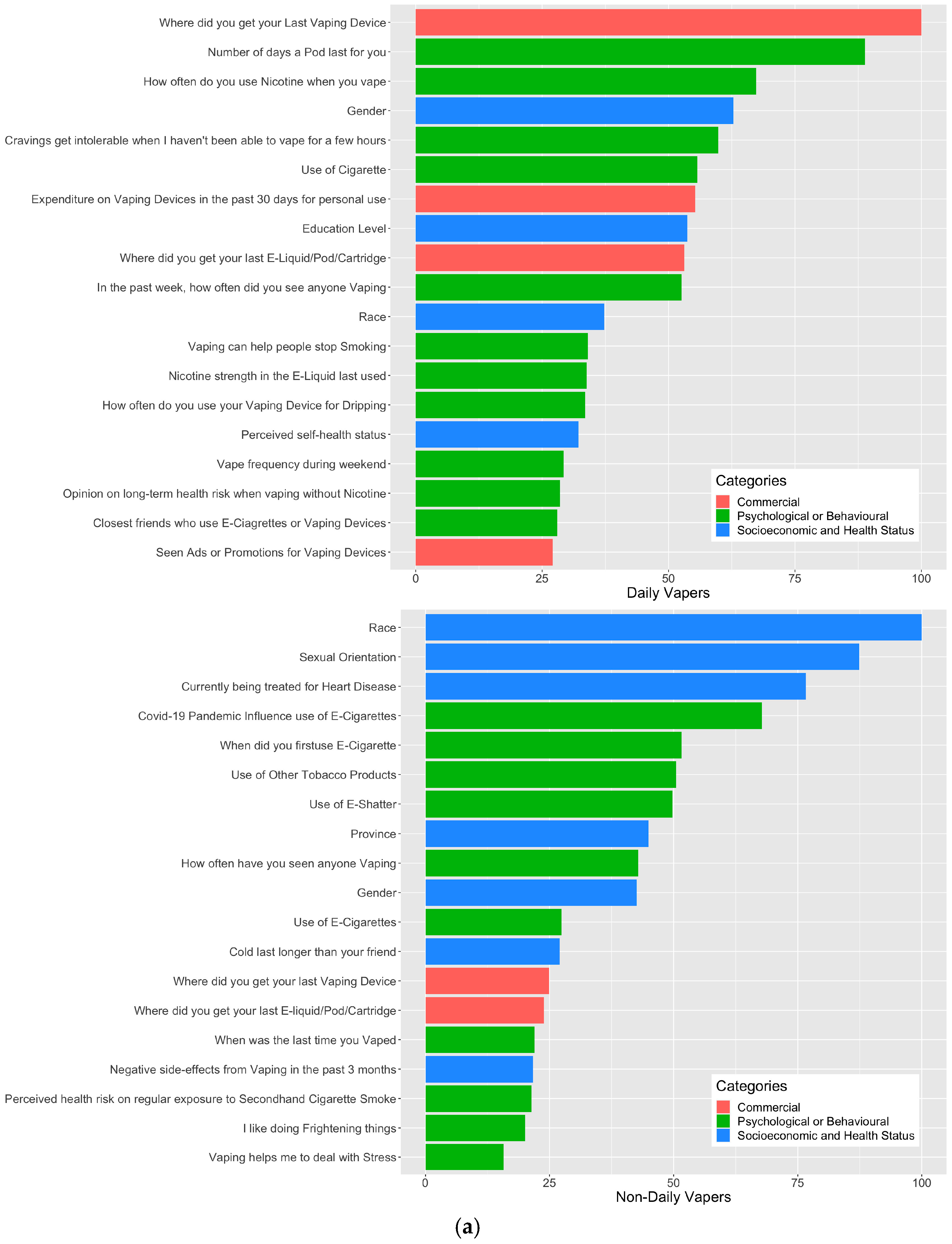 Healthcare 11 01465 g002a