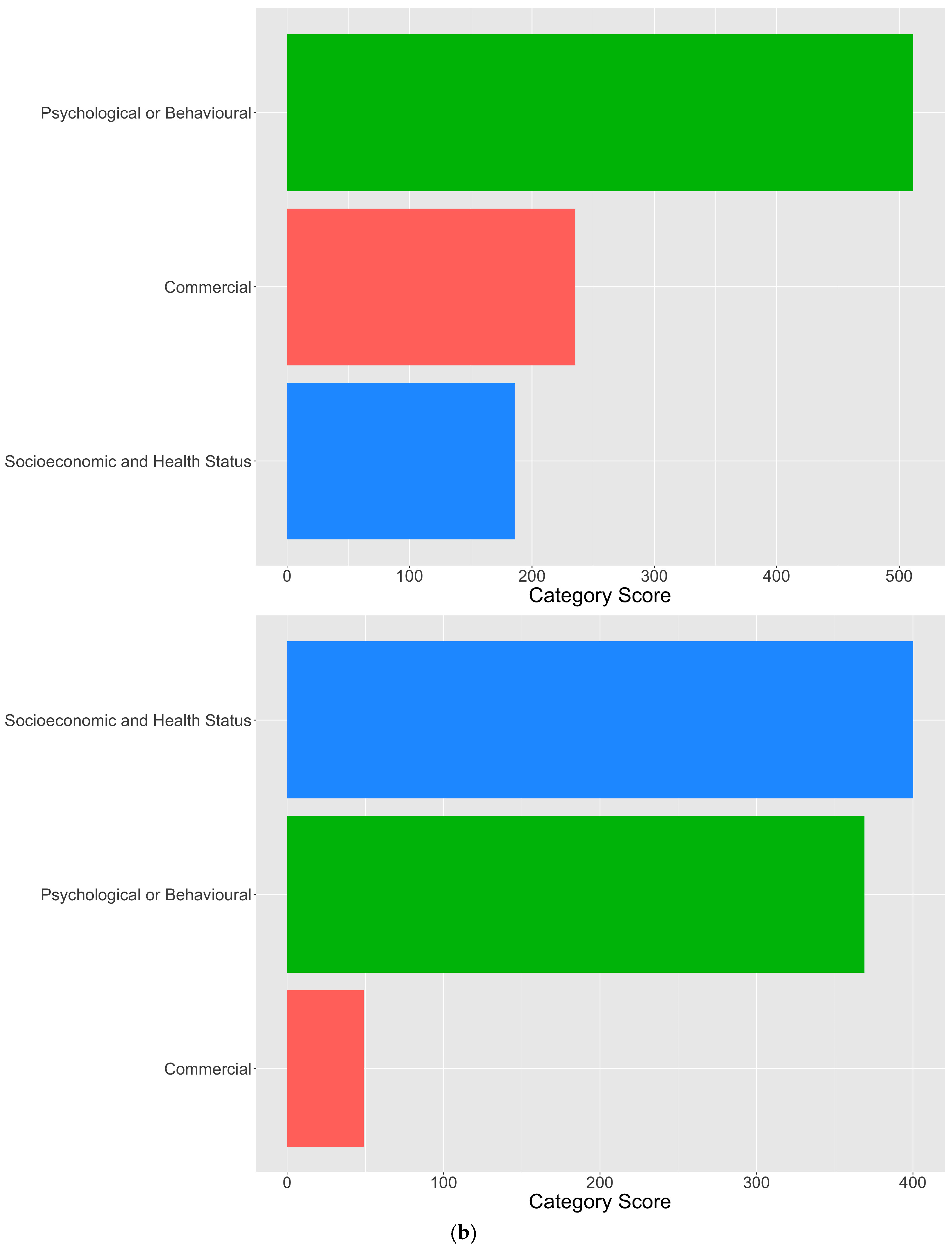 Healthcare 11 01465 g002b