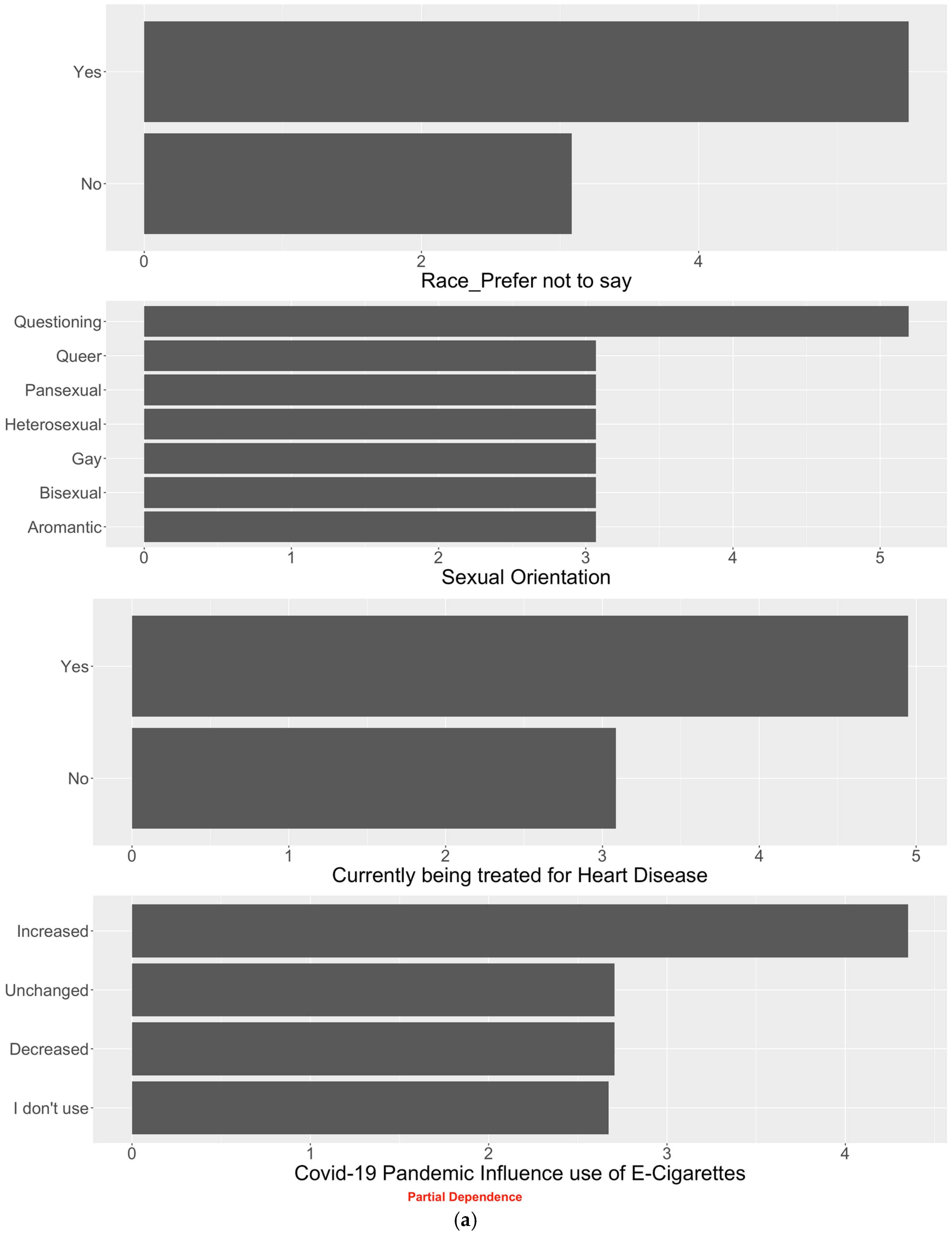 Healthcare 11 01465 g003a