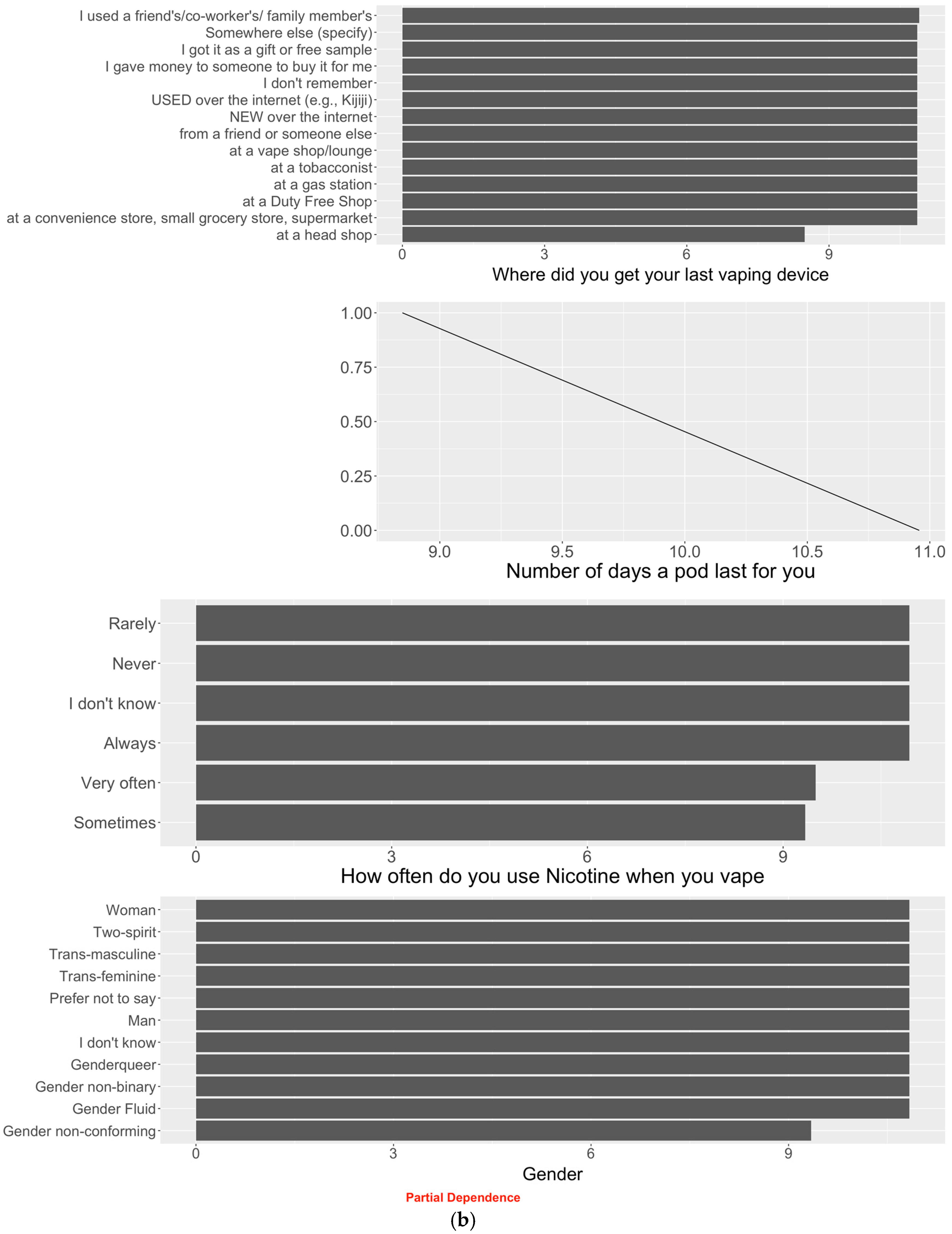 Healthcare 11 01465 g003b