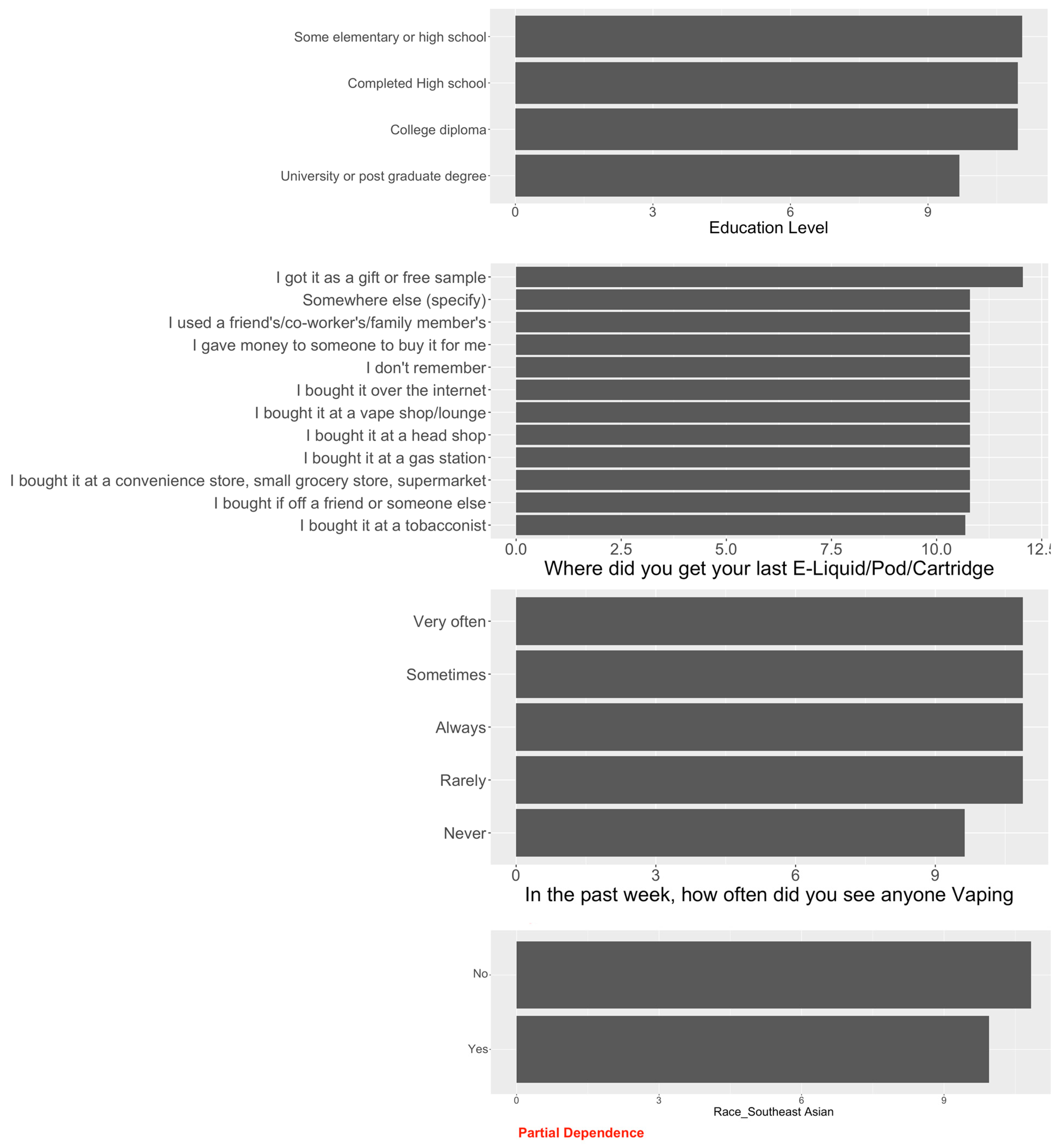 Healthcare 11 01465 g0a3