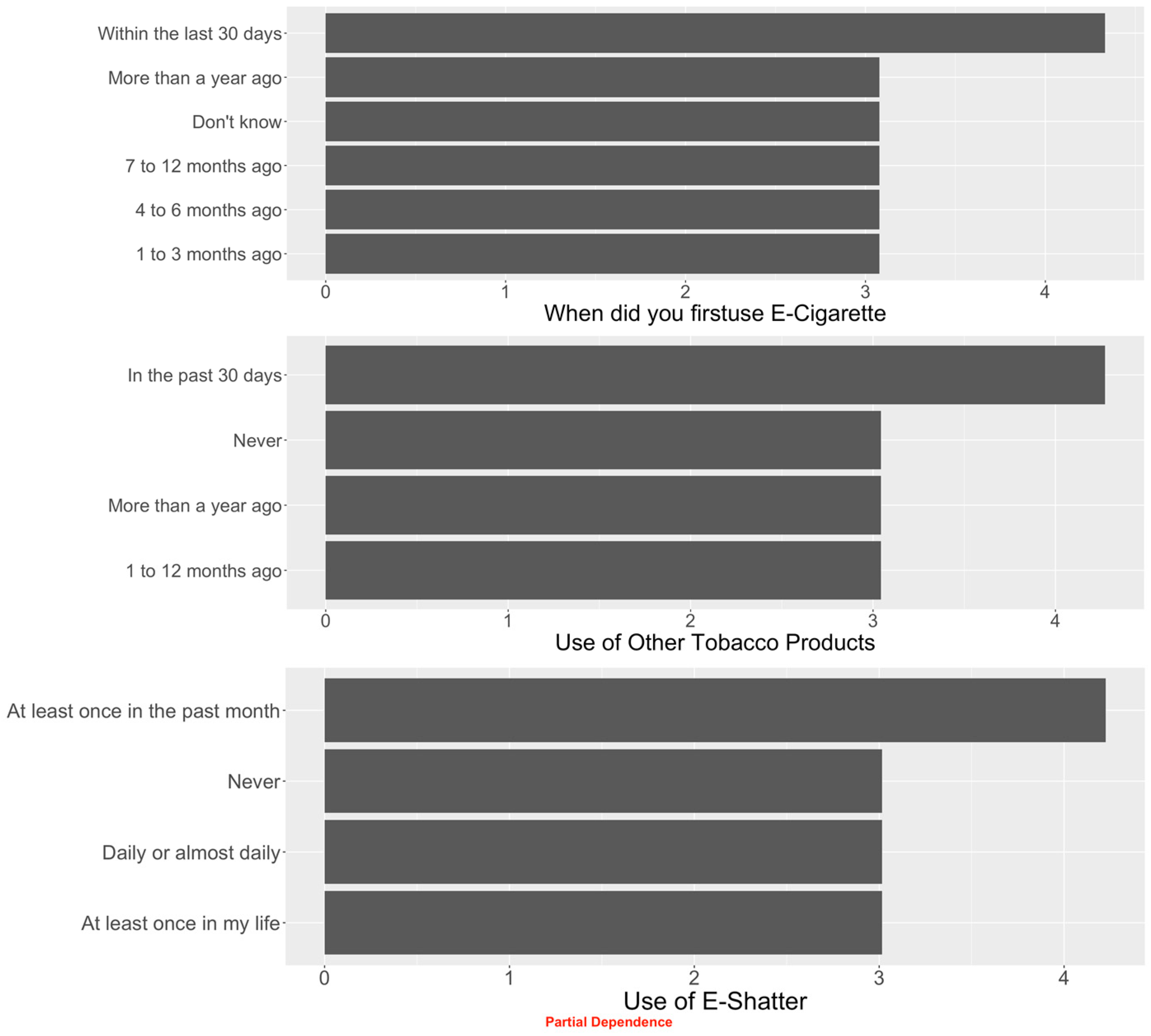 Healthcare 11 01465 g0a6
