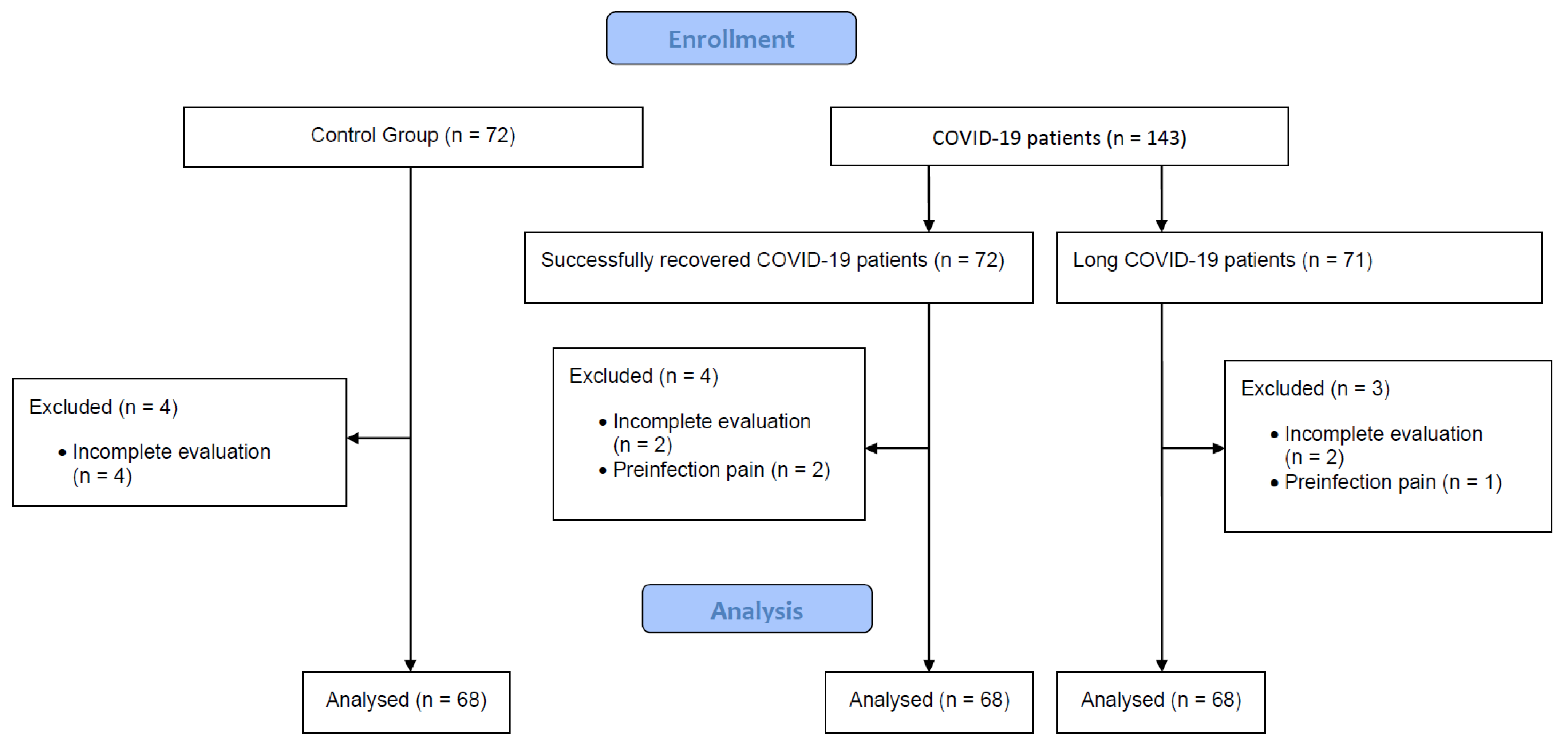 Healthcare 11 01468 g001 Healthcare 11 01468 g001