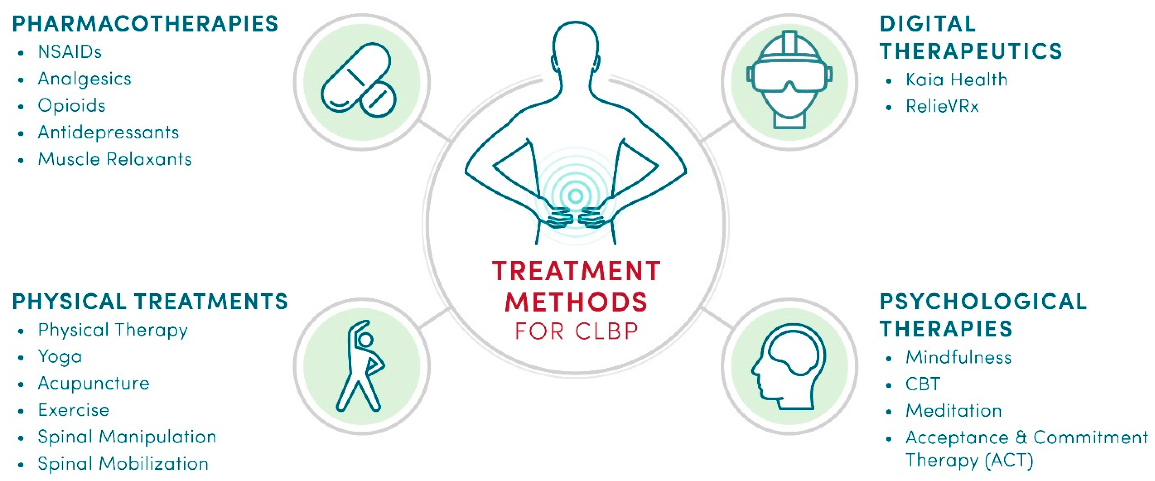 Healthcare 11 01469 g002 Healthcare 11 01469 g002