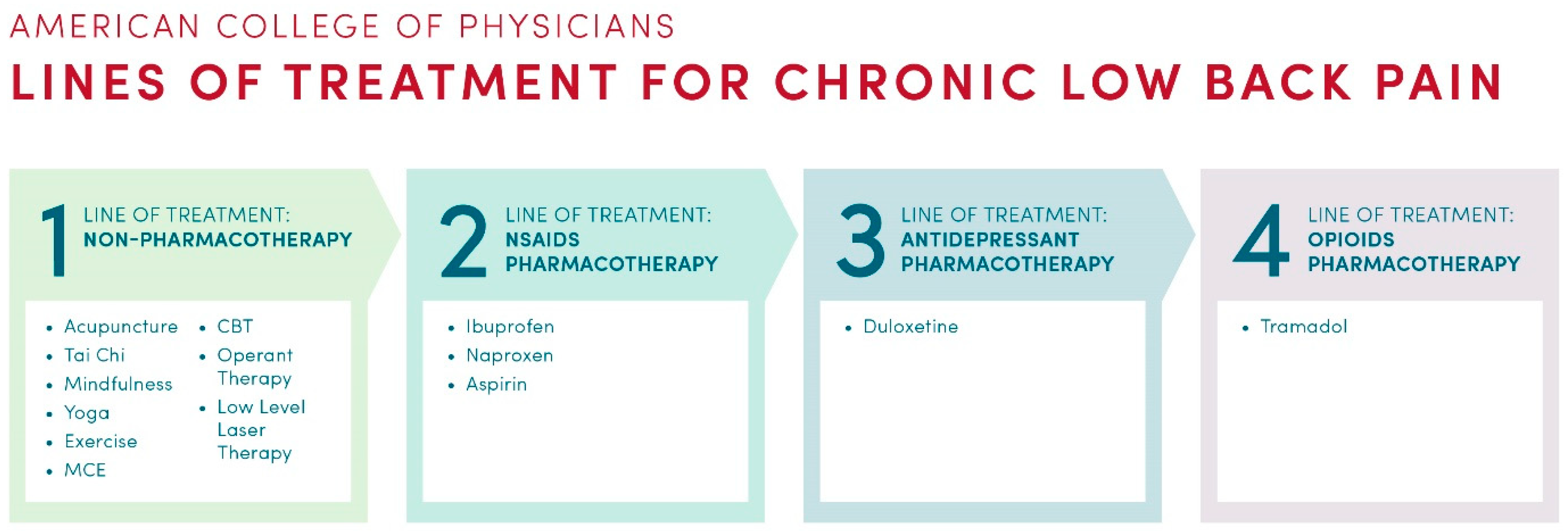 Healthcare 11 01469 g003 Healthcare 11 01469 g003