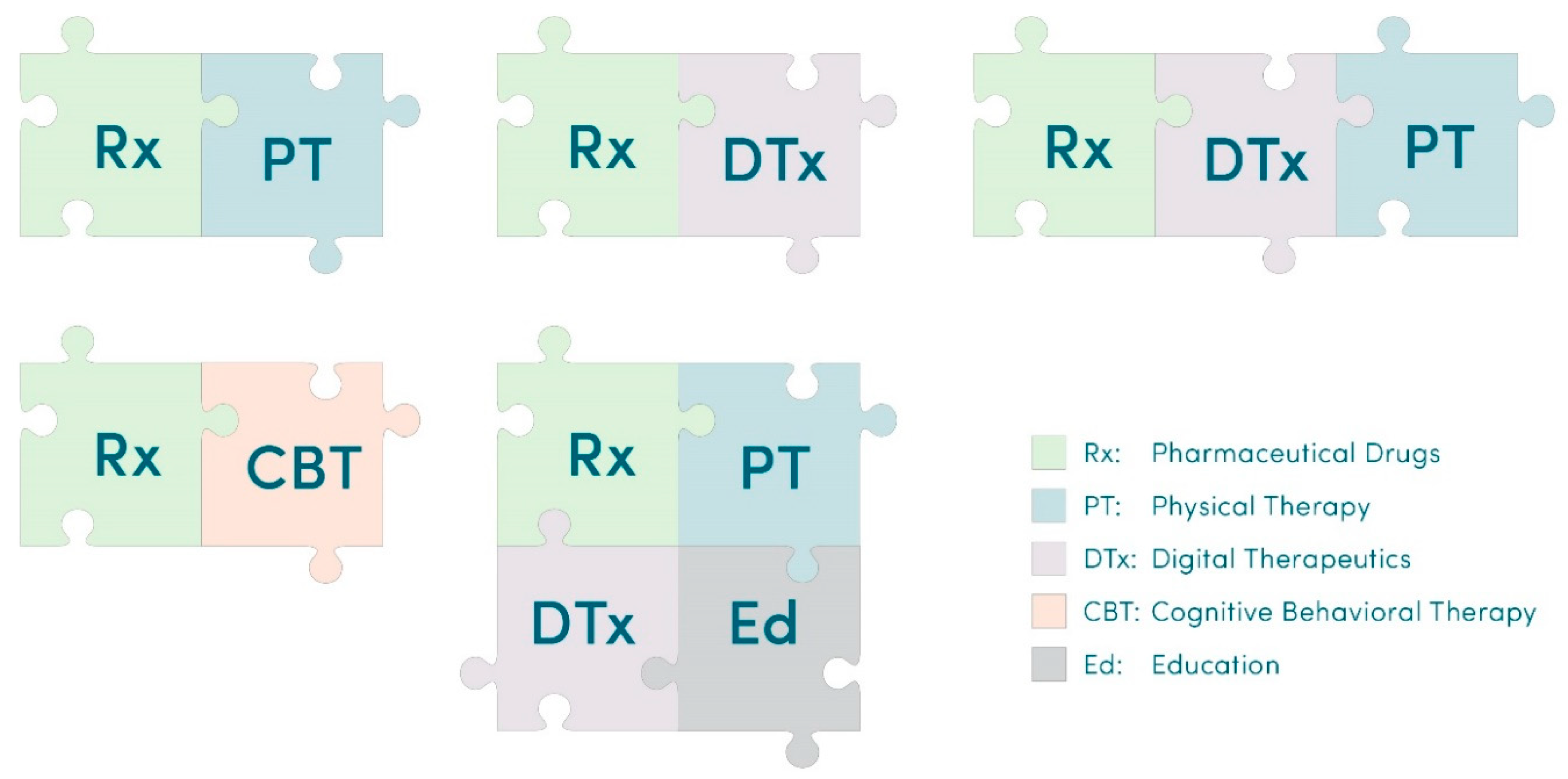 Healthcare 11 01469 g006 Healthcare 11 01469 g006
