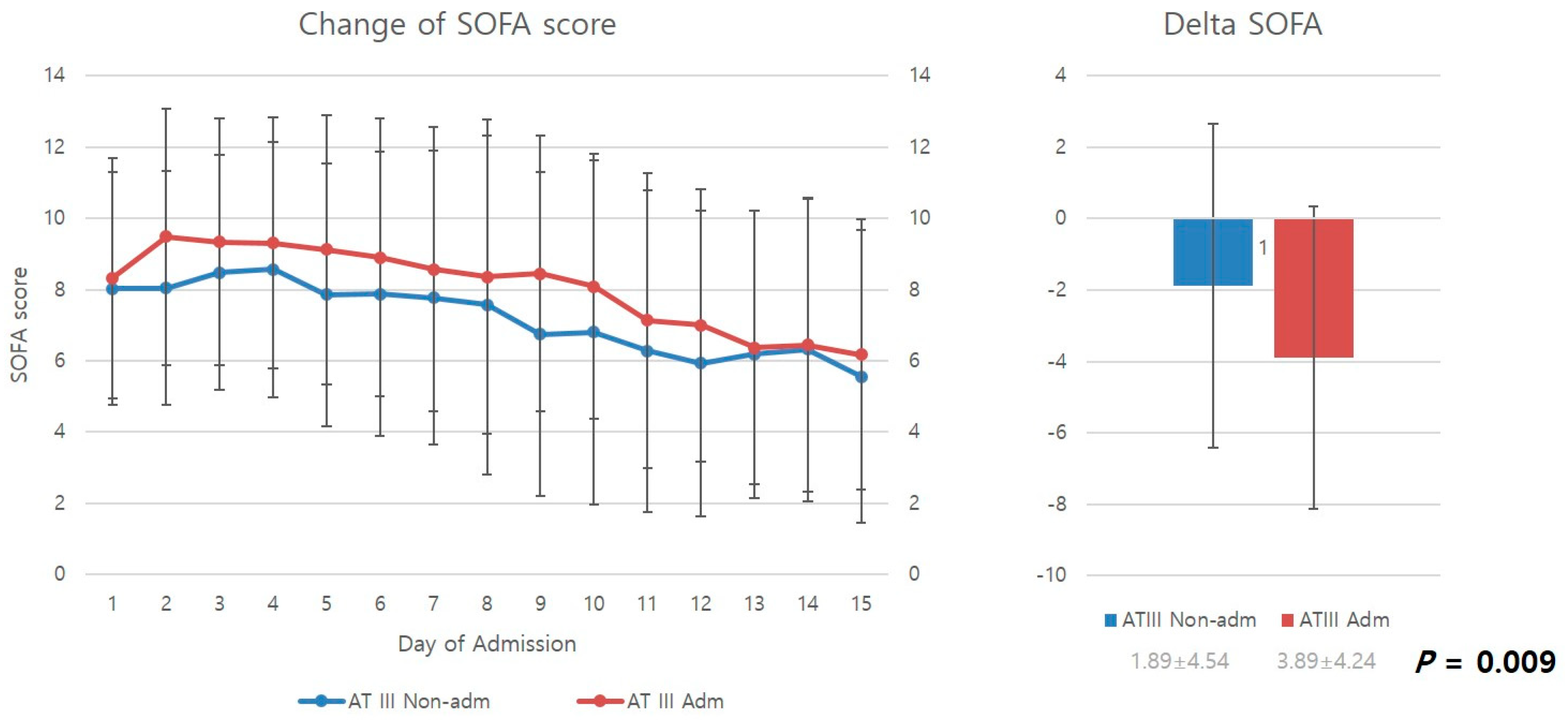Healthcare 11 01476 g002