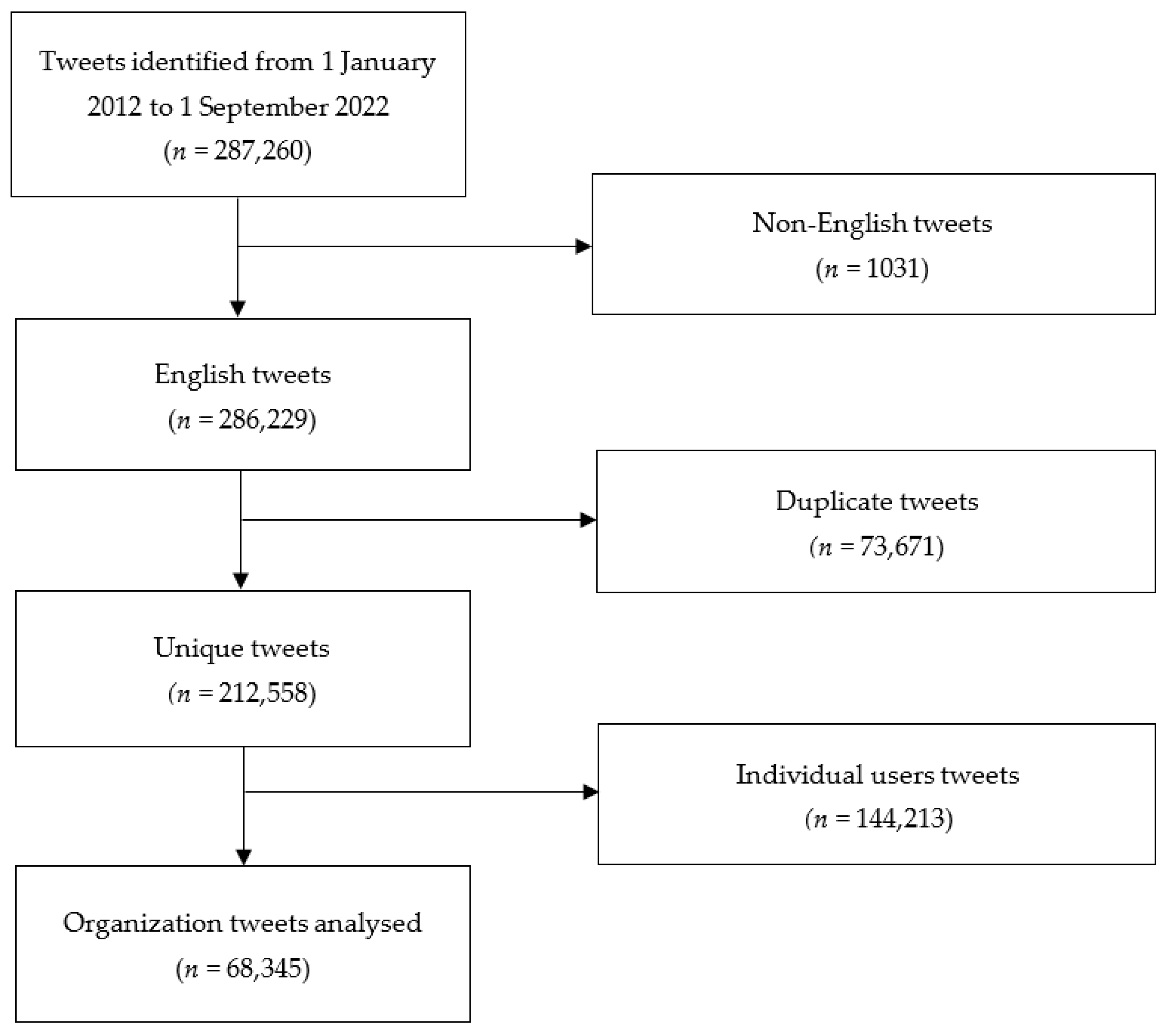 Healthcare 11 01485 g001