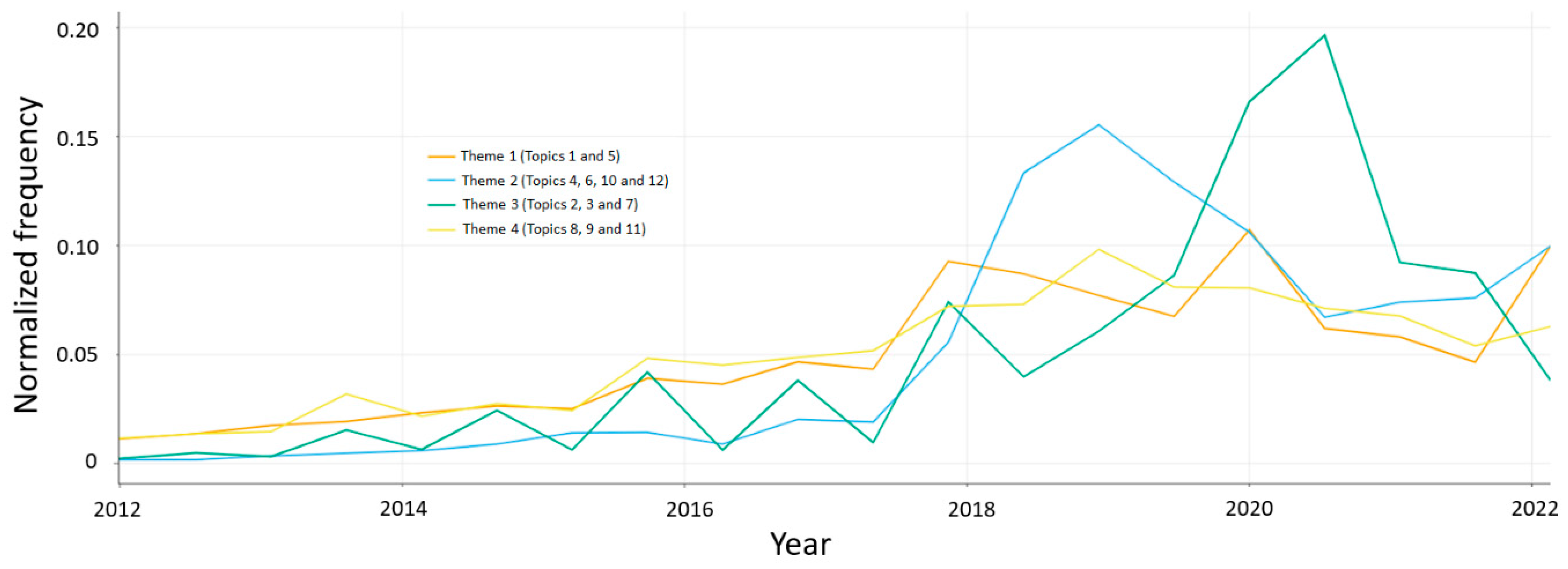 Healthcare 11 01485 g002