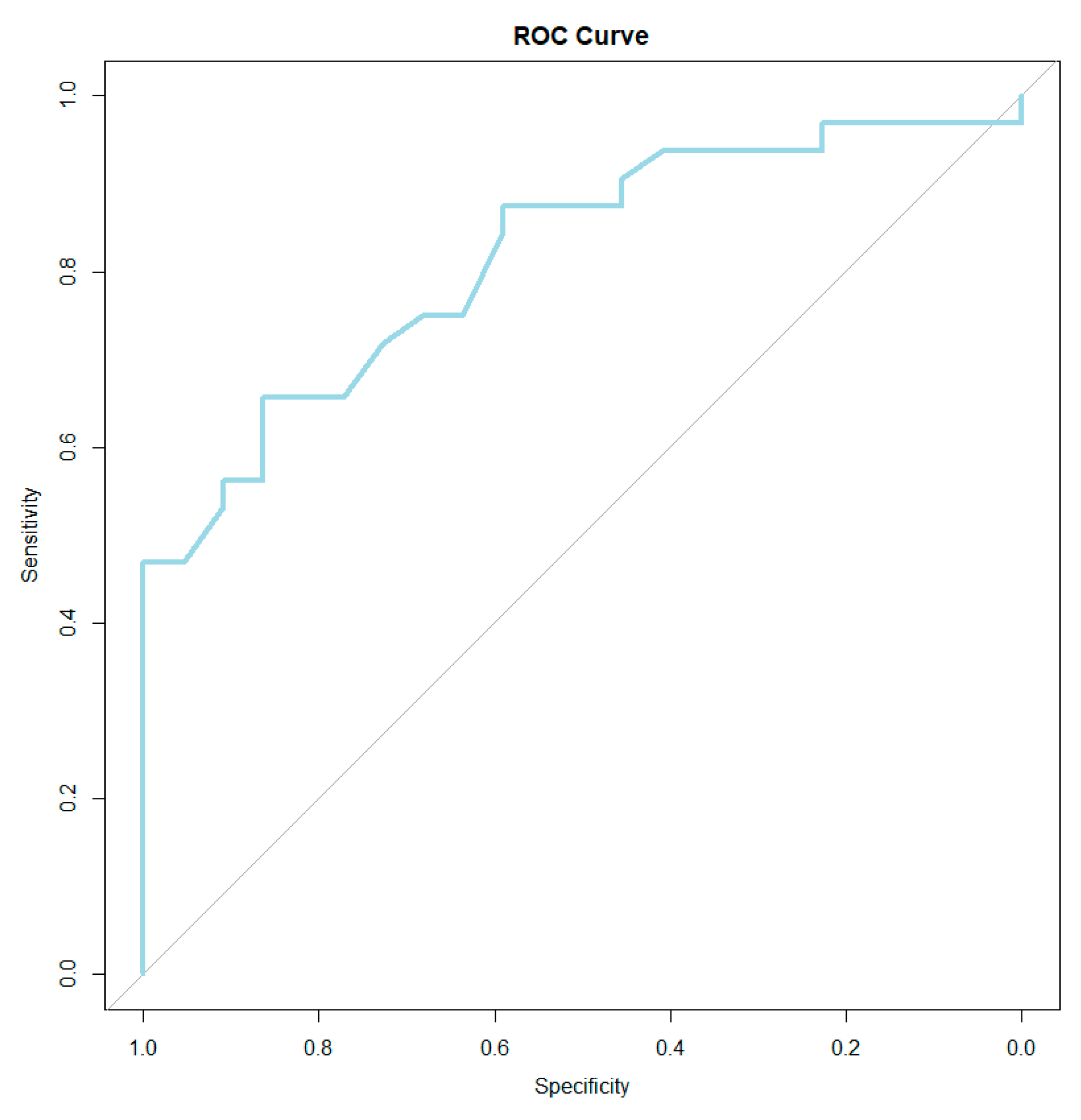 Healthcare 11 01488 g002